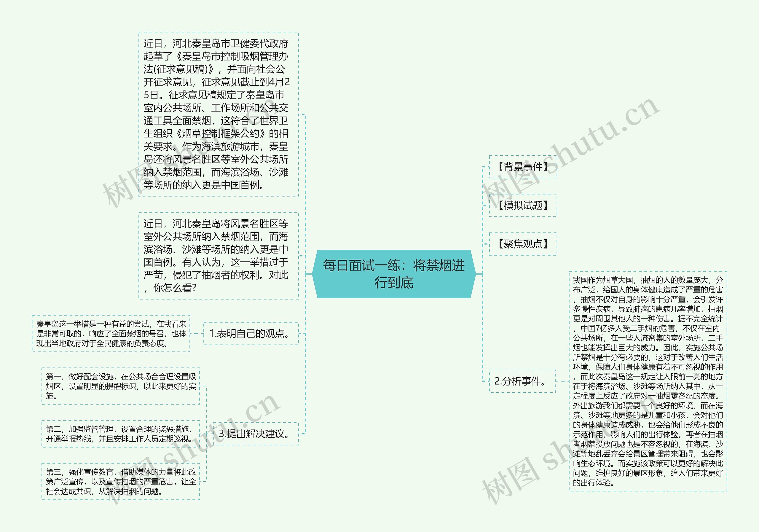 每日面试一练：将禁烟进行到底
