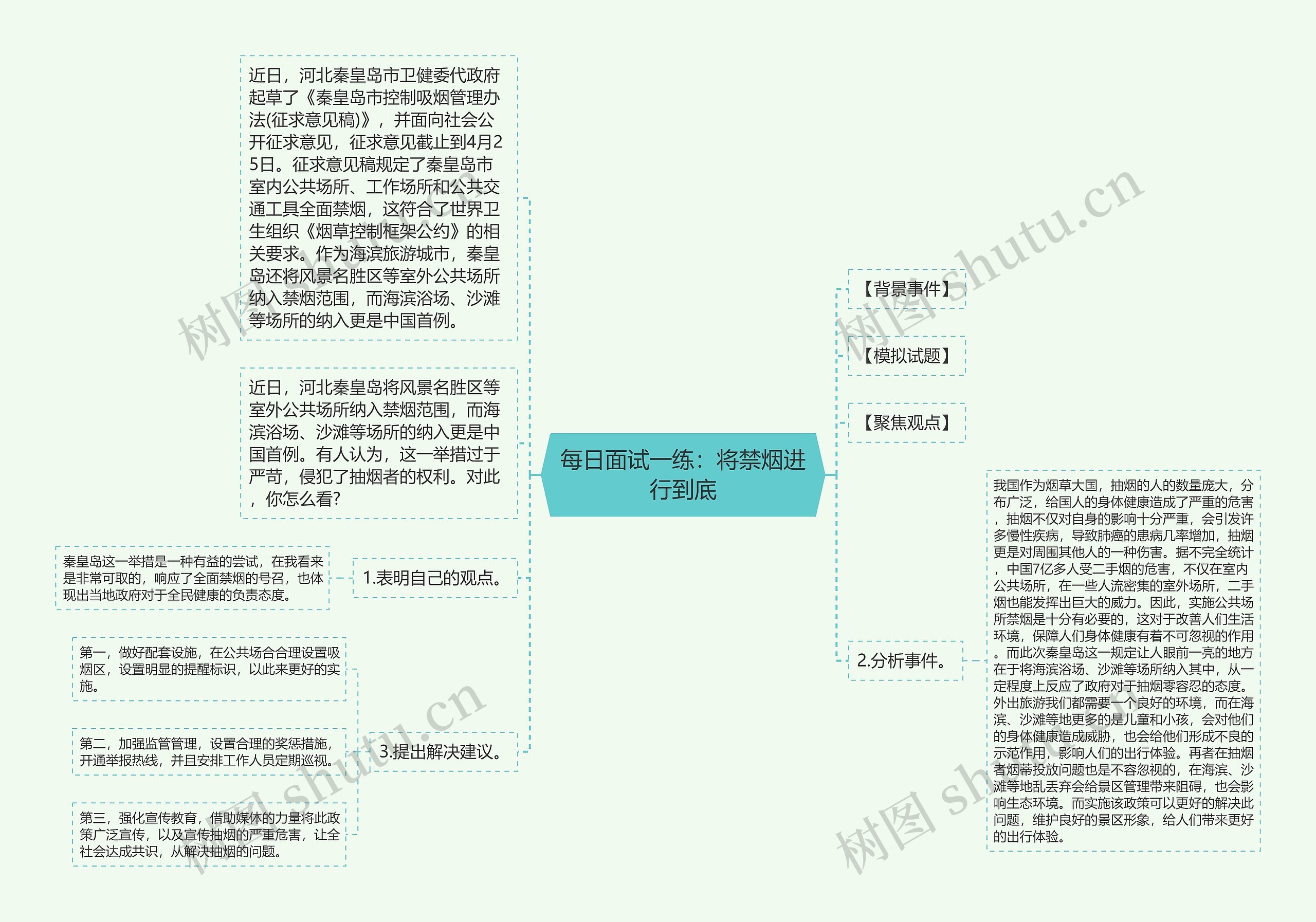 每日面试一练：将禁烟进行到底思维导图