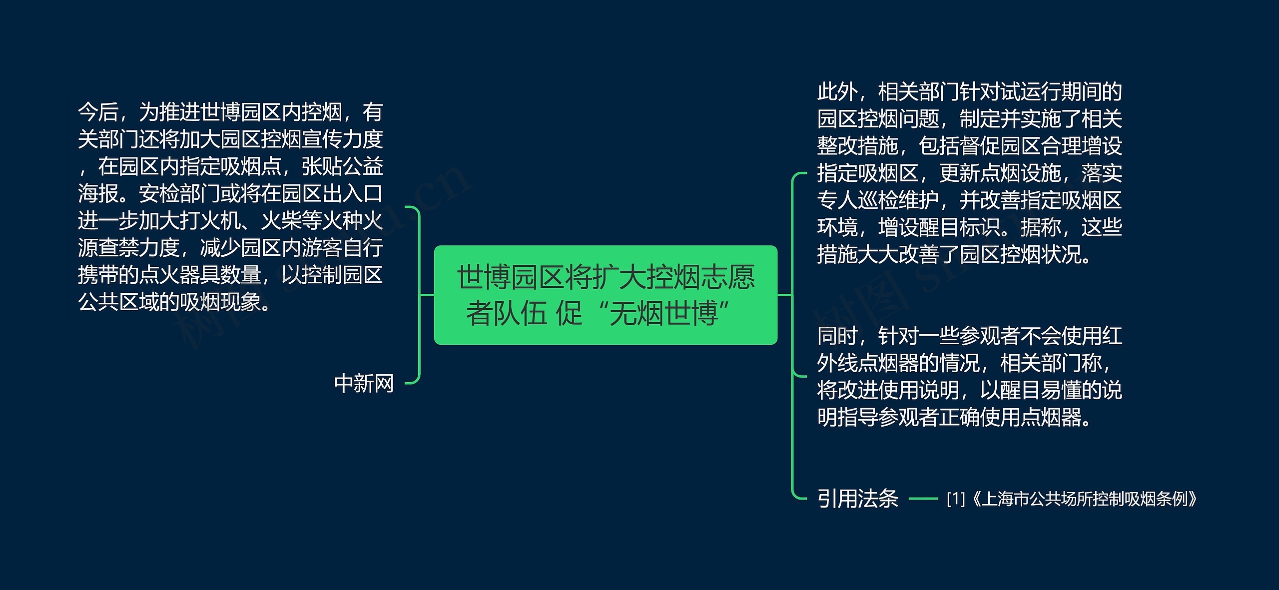 世博园区将扩大控烟志愿者队伍 促“无烟世博”