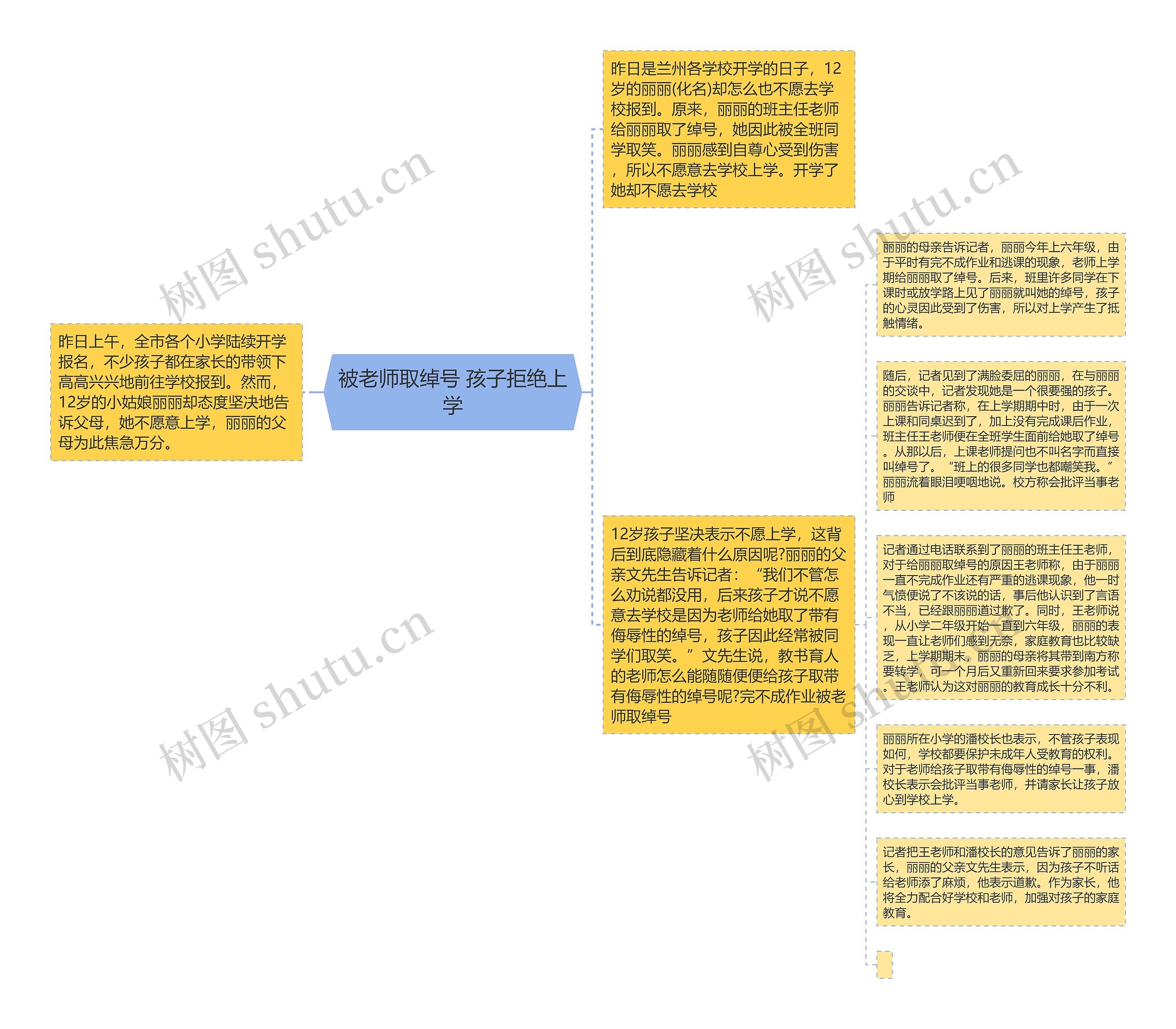 被老师取绰号 孩子拒绝上学