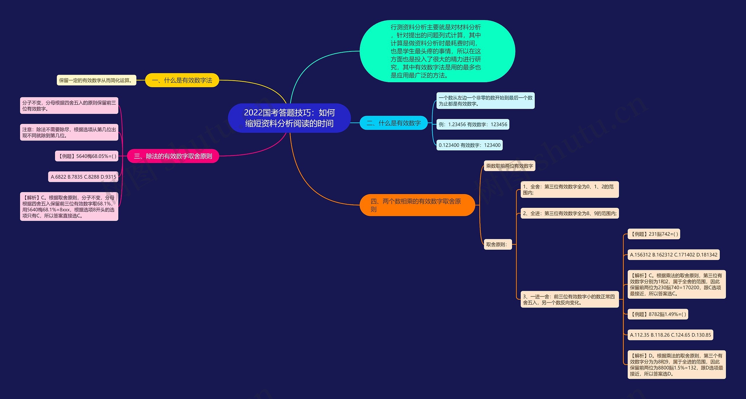 2022国考答题技巧:如何缩短资料分析阅读的时间 2022国考答题技巧:如何缩短资料分析阅读的时间