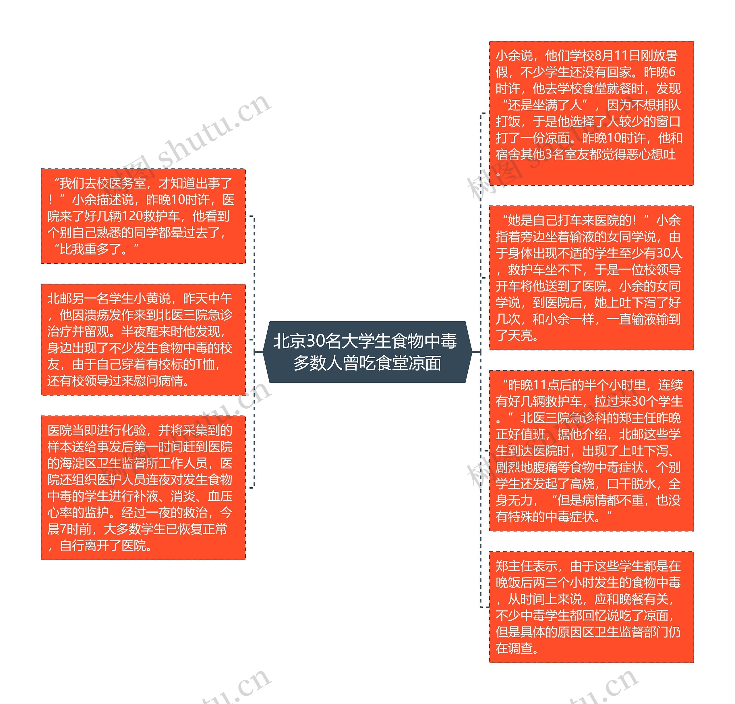 北京30名大学生食物中毒 多数人曾吃食堂凉面