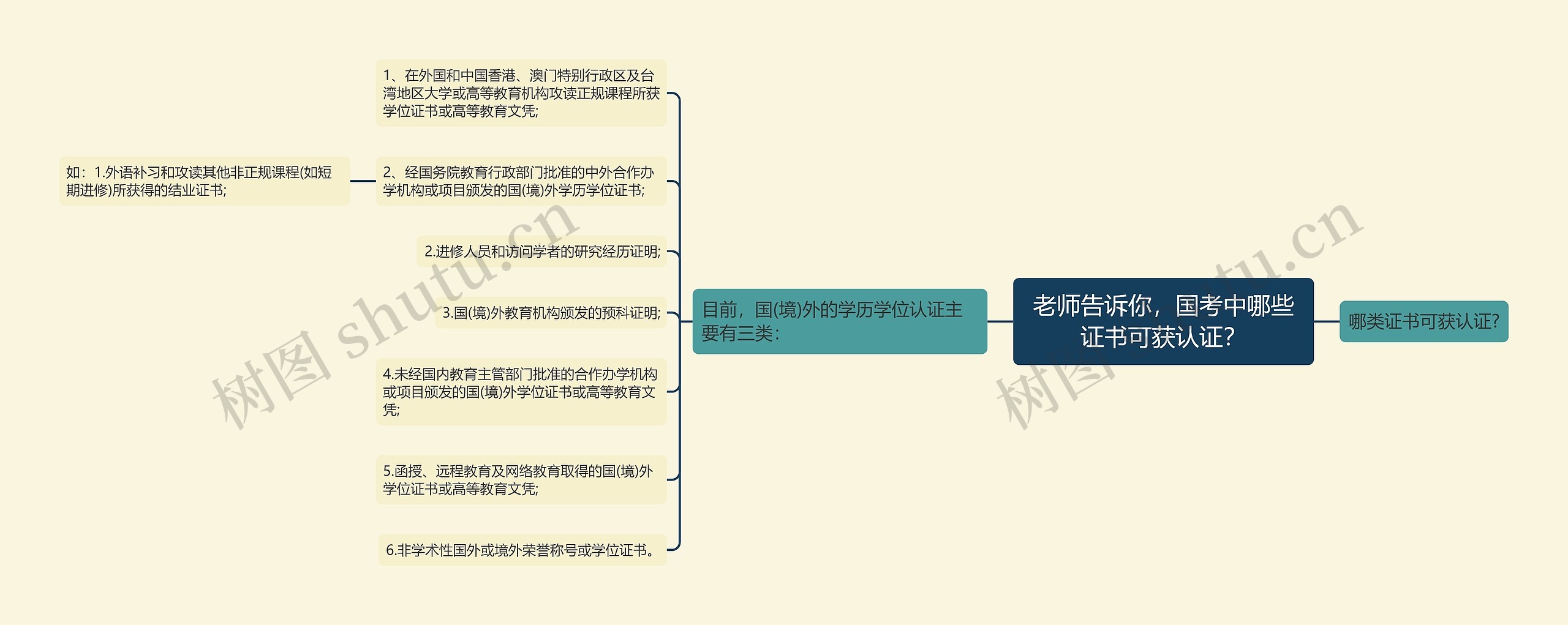 老师告诉你，国考中哪些证书可获认证？