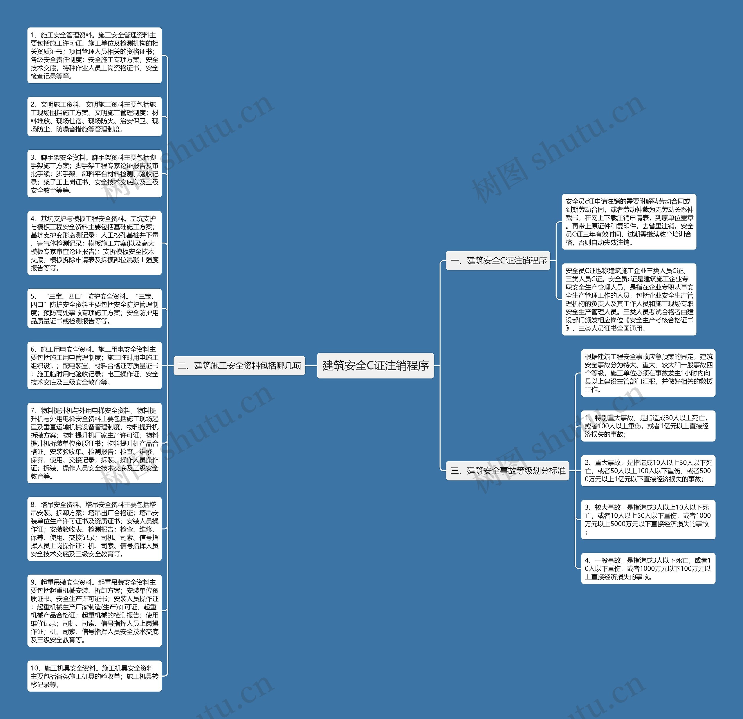 建筑安全C证注销程序思维导图高清图 建筑安全C证注销程序思维导图