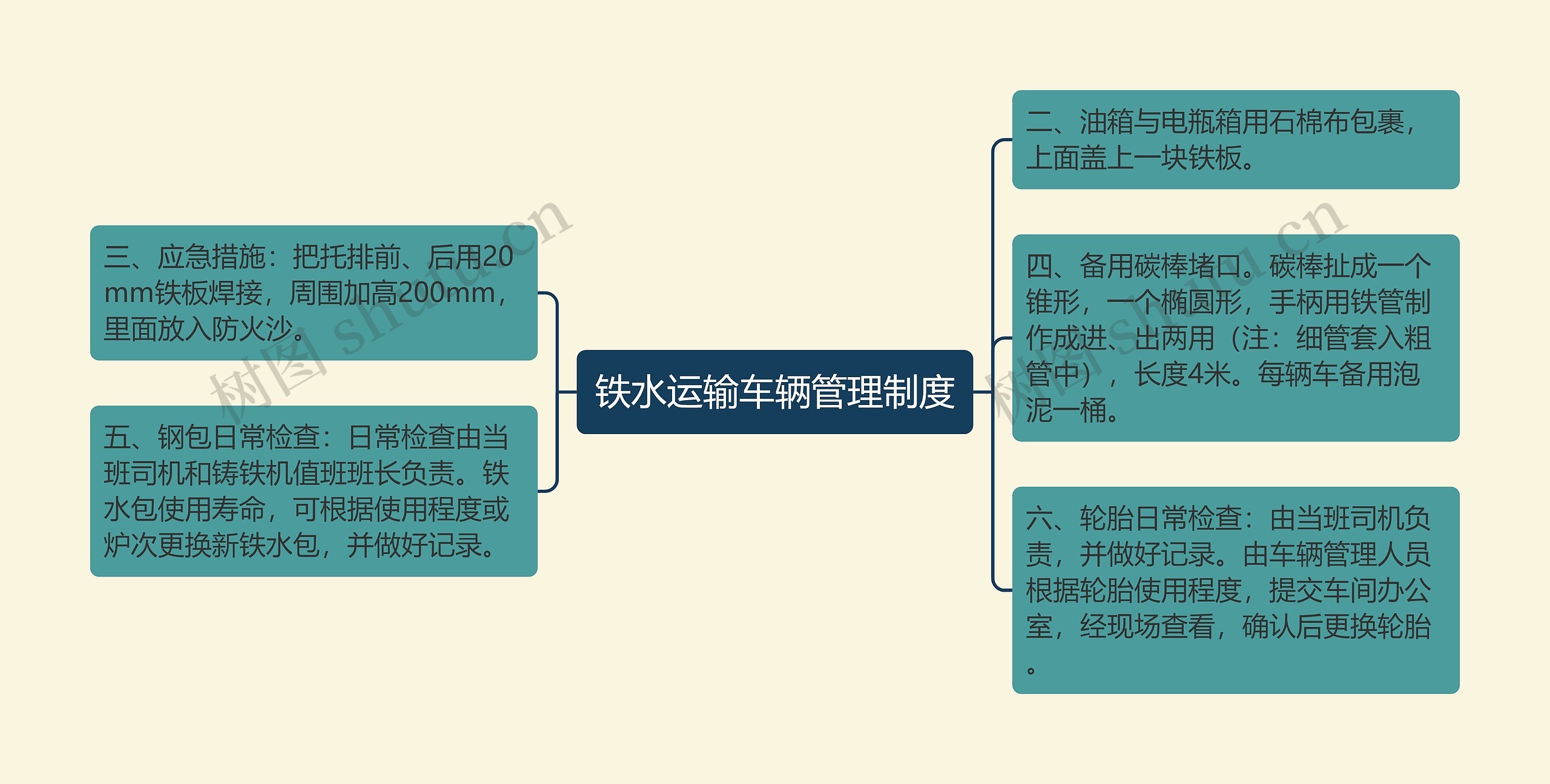 铁水运输车辆管理制度思维导图