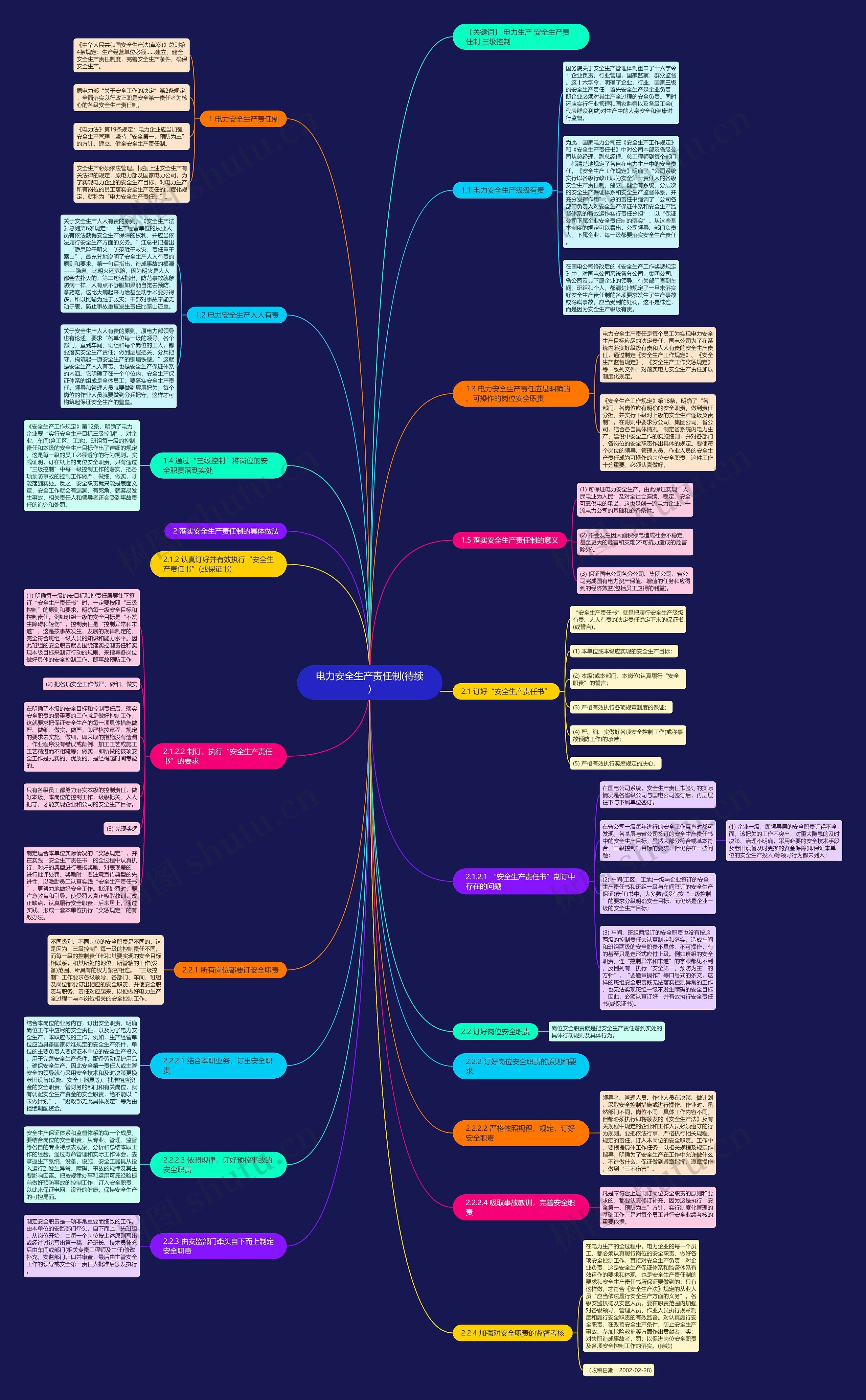电力安全生产责任制(待续)思维导图