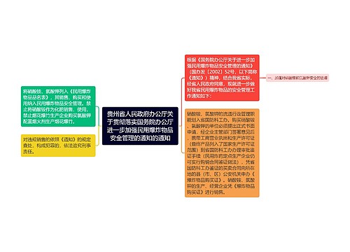 贵州省人民政府办公厅关于贯彻落实国务院办公厅进一步加强民用爆炸物品安全管理的通知的通知