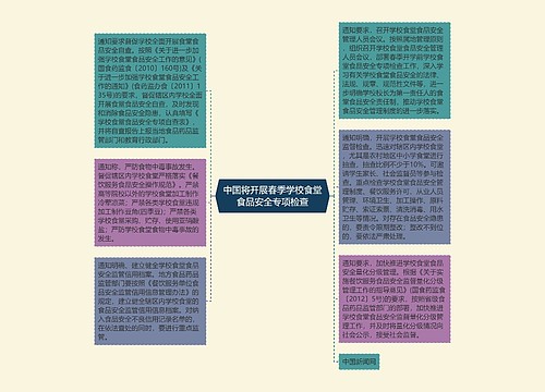 中国将开展春季学校食堂食品安全专项检查
