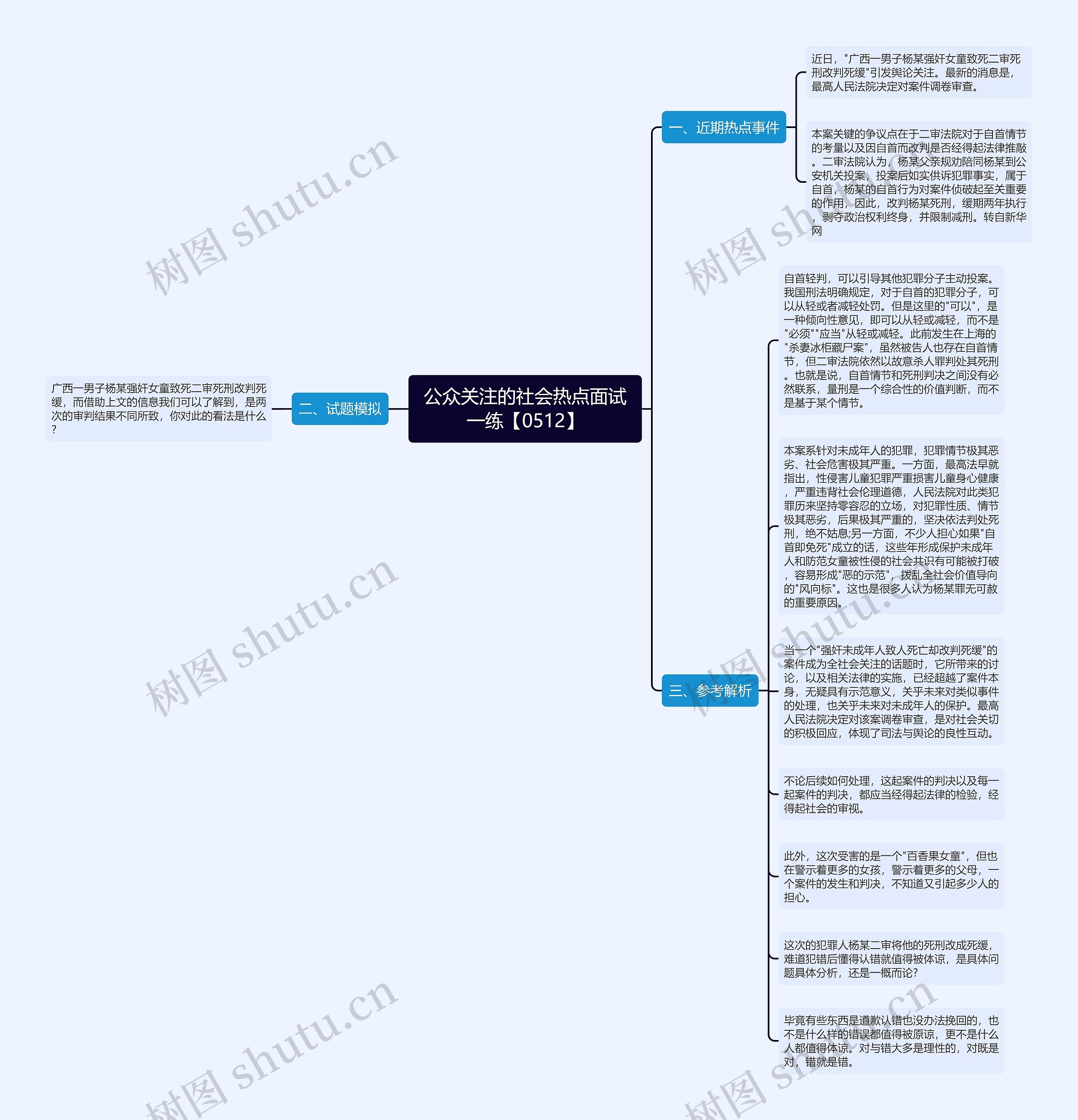 公众关注的社会热点面试一练【0512】思维导图