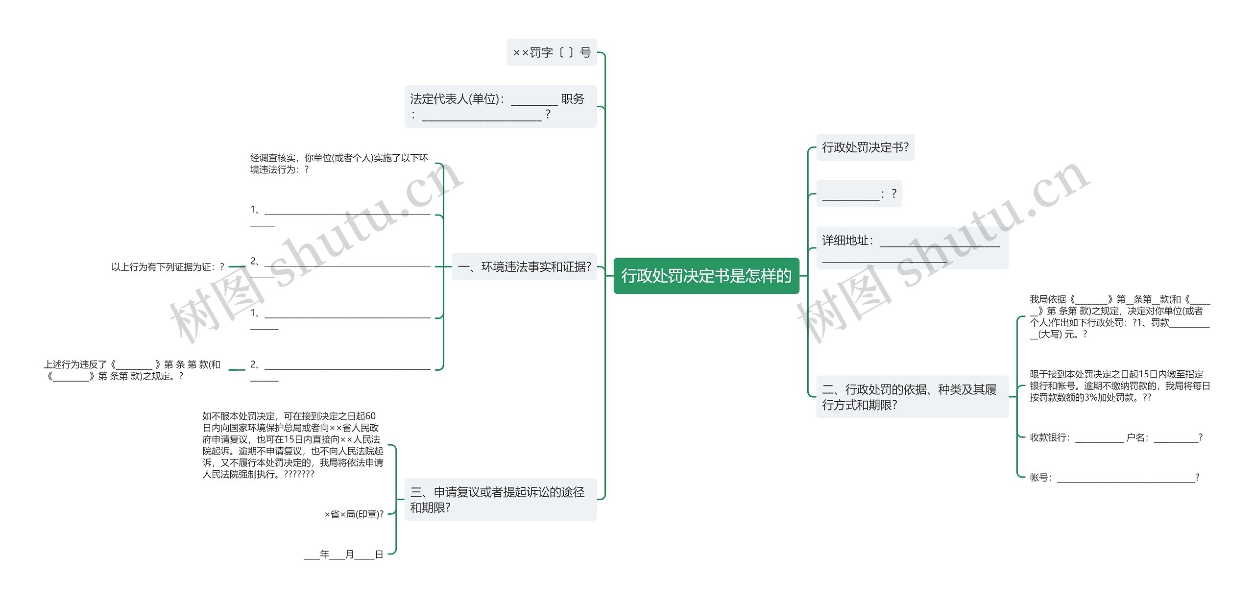 行政处罚决定书是怎样的