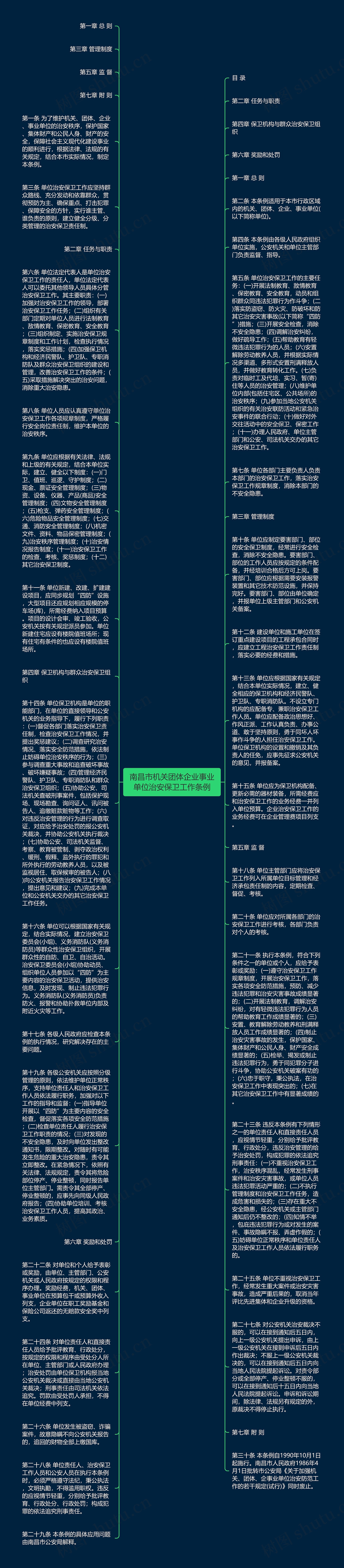 南昌市机关团体企业事业单位治安保卫工作条例