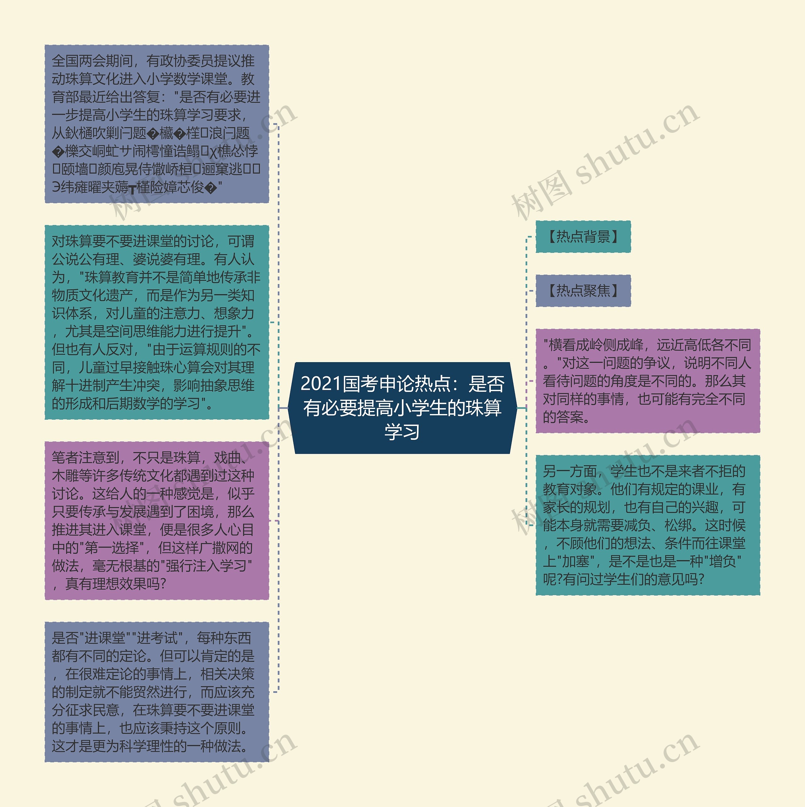 2021国考申论热点：是否有必要提高小学生的珠算学习思维导图