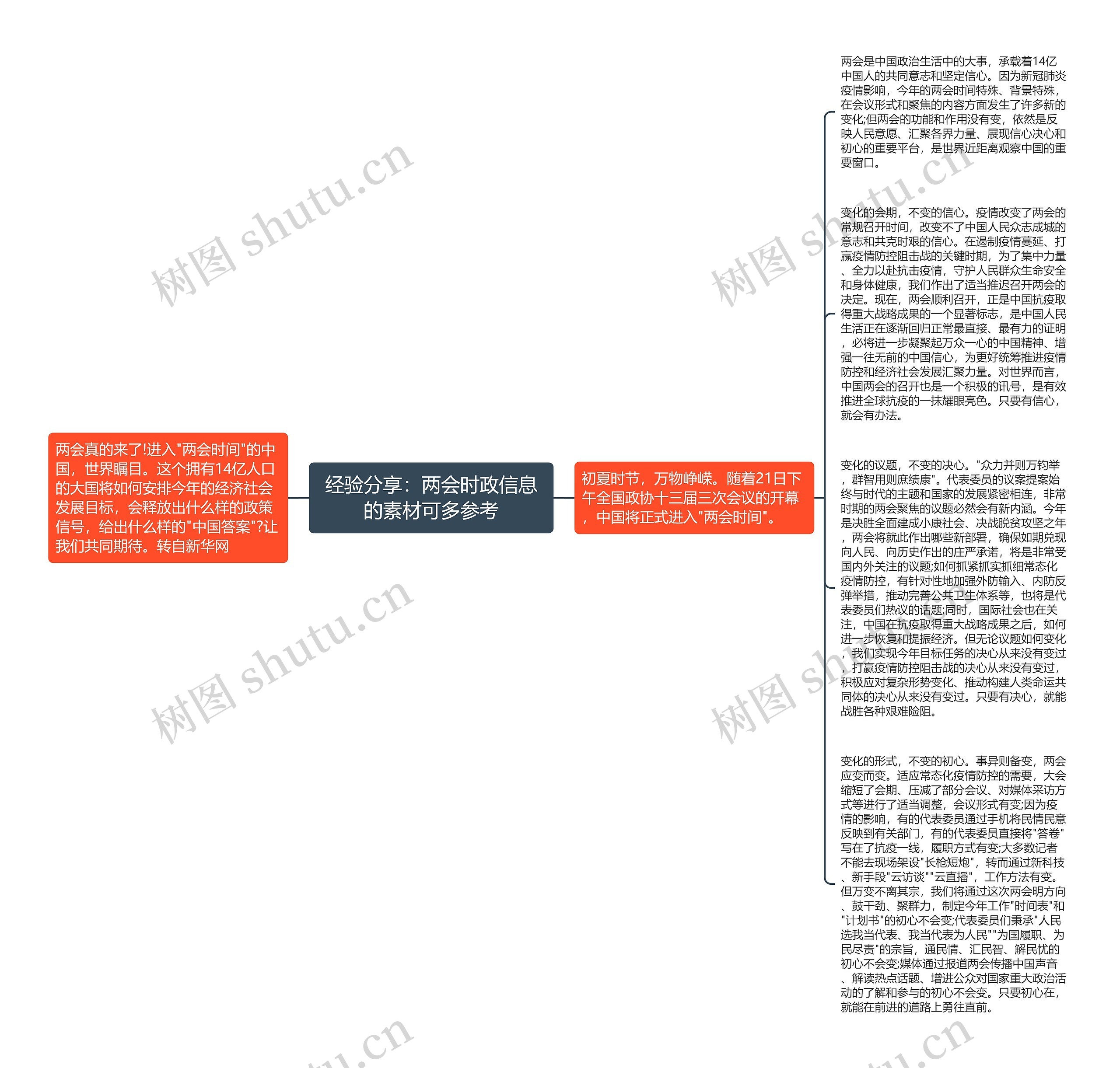 经验分享：两会时政信息的素材可多参考