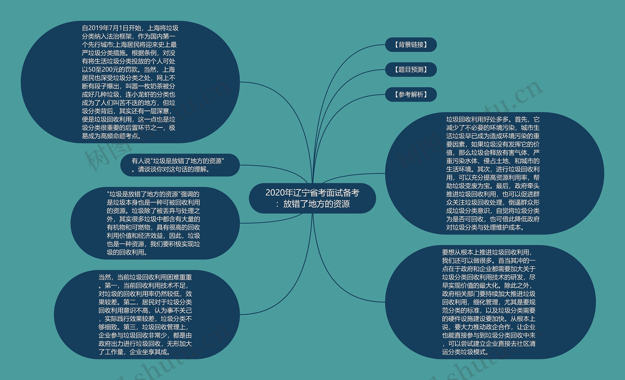 2020年辽宁省考面试备考：放错了地方的资源