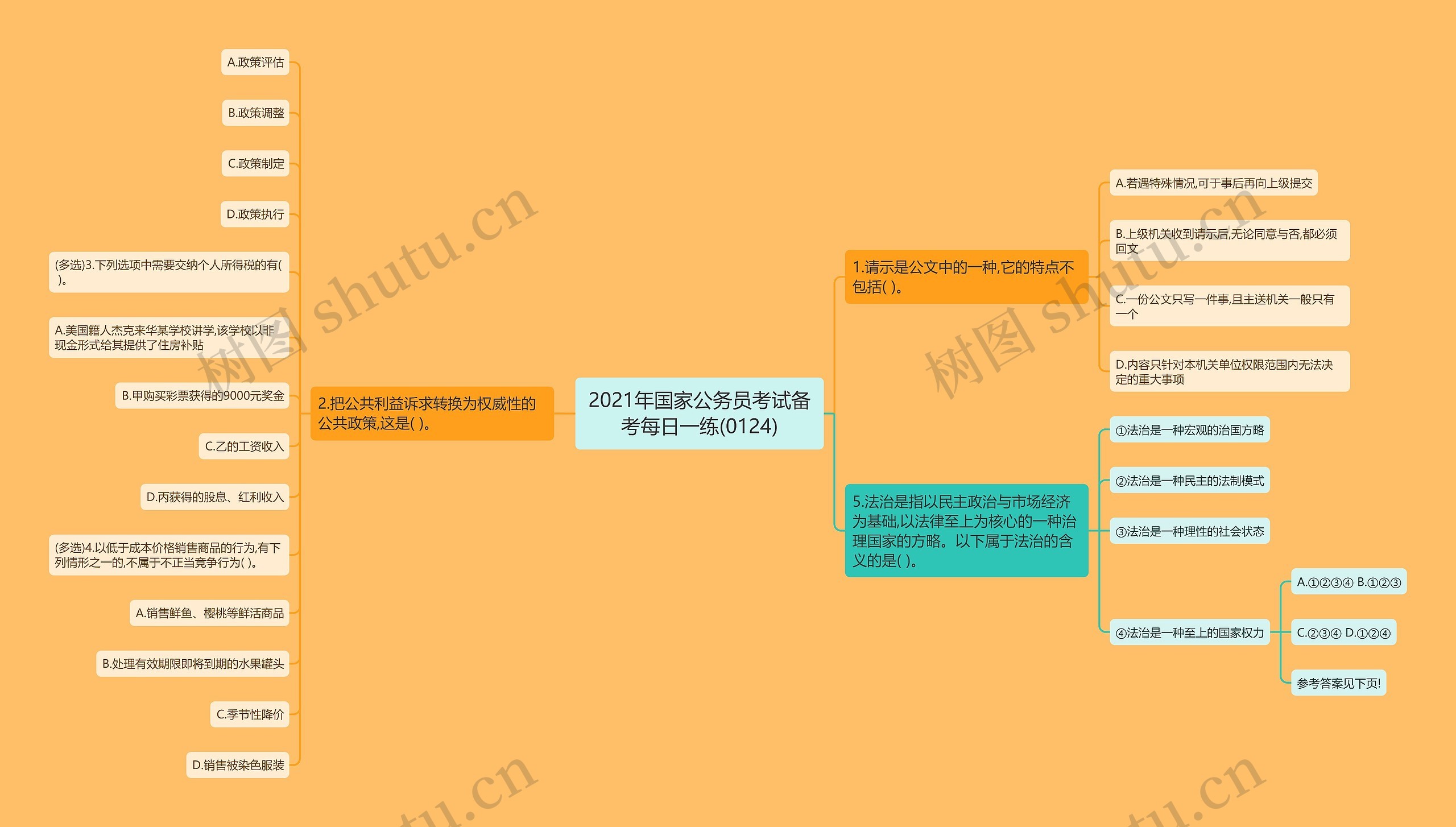 2021年国家公务员考试备考每日一练(0124)思维导图