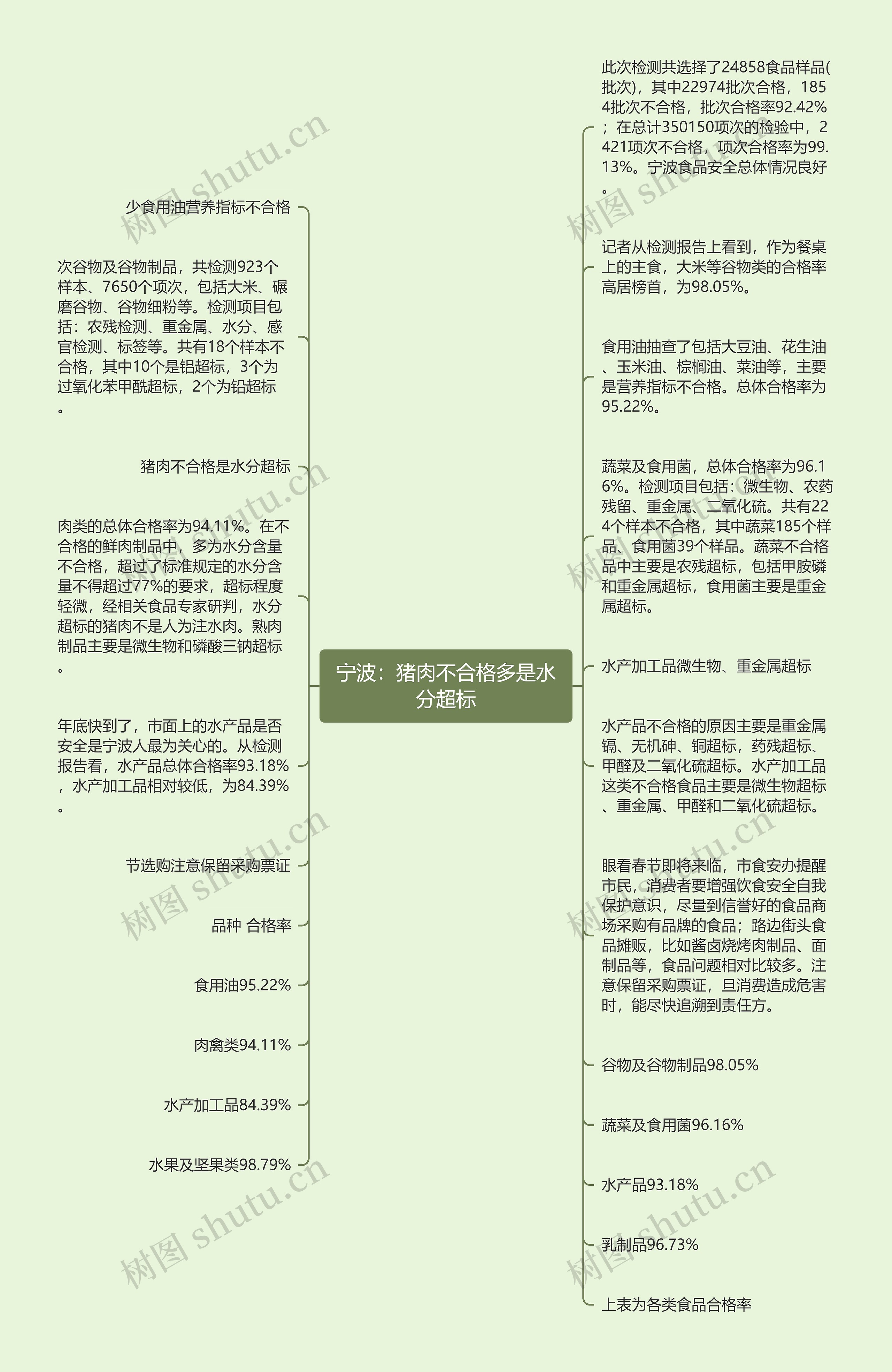 宁波：猪肉不合格多是水分超标