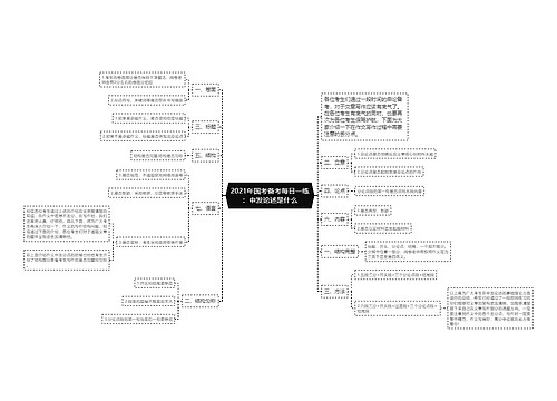 2021年国考备考每日一练：申发论述是什么