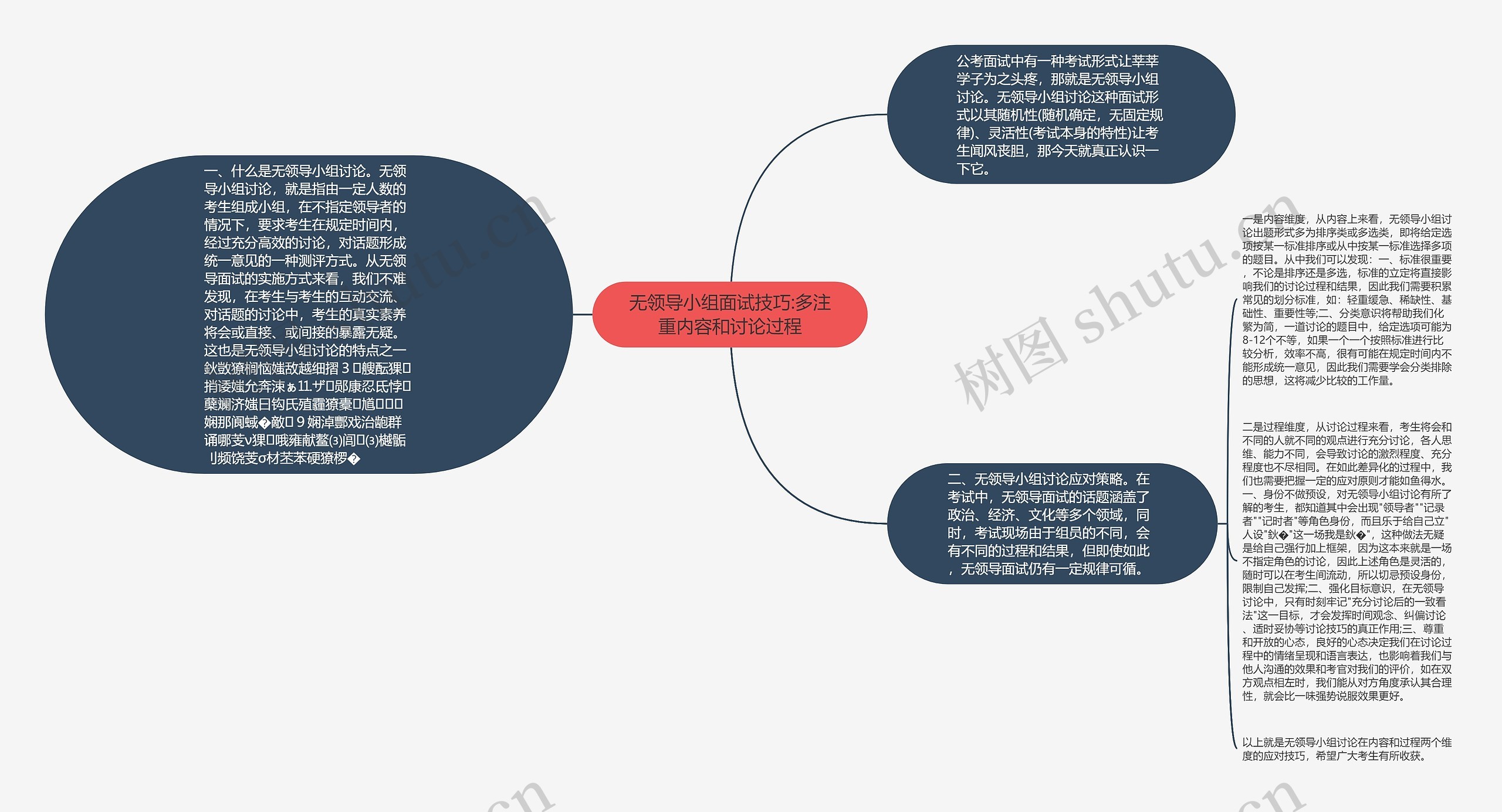 无领导小组面试技巧:多注重内容和讨论过程思维导图