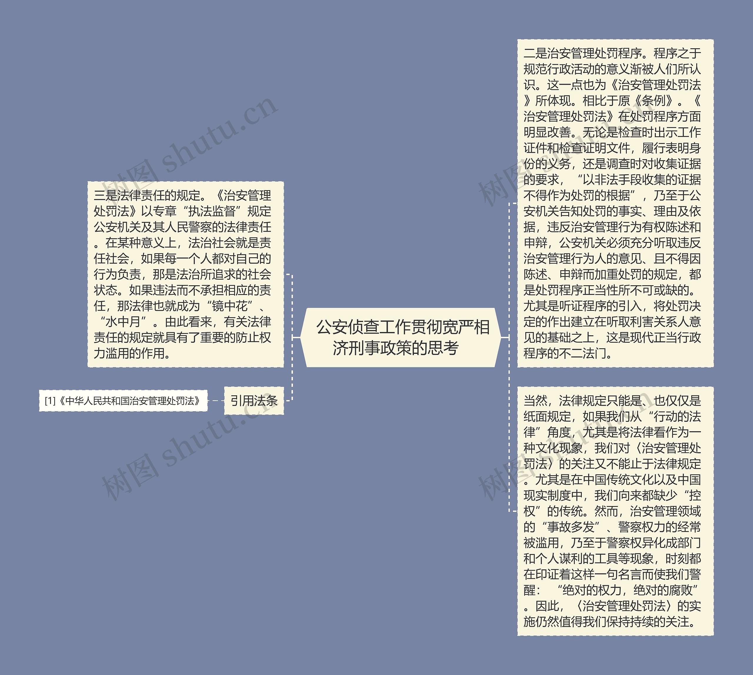  公安侦查工作贯彻宽严相济刑事政策的思考  思维导图