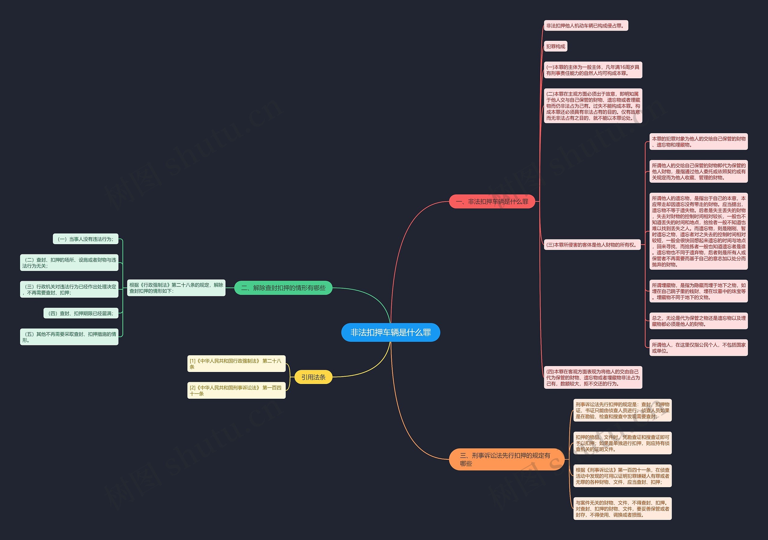 非法扣押车辆是什么罪思维导图