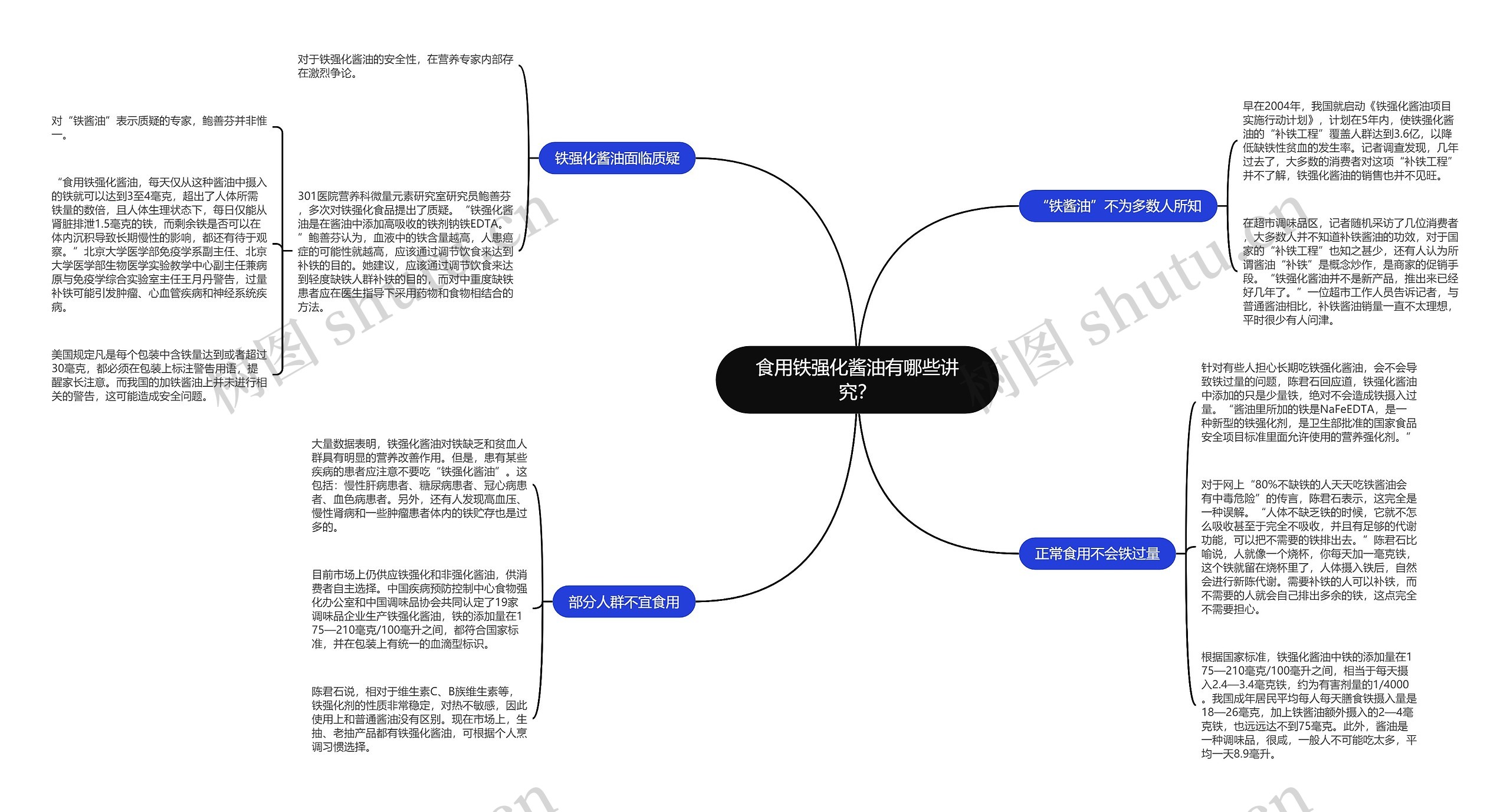 食用铁强化酱油有哪些讲究？思维导图