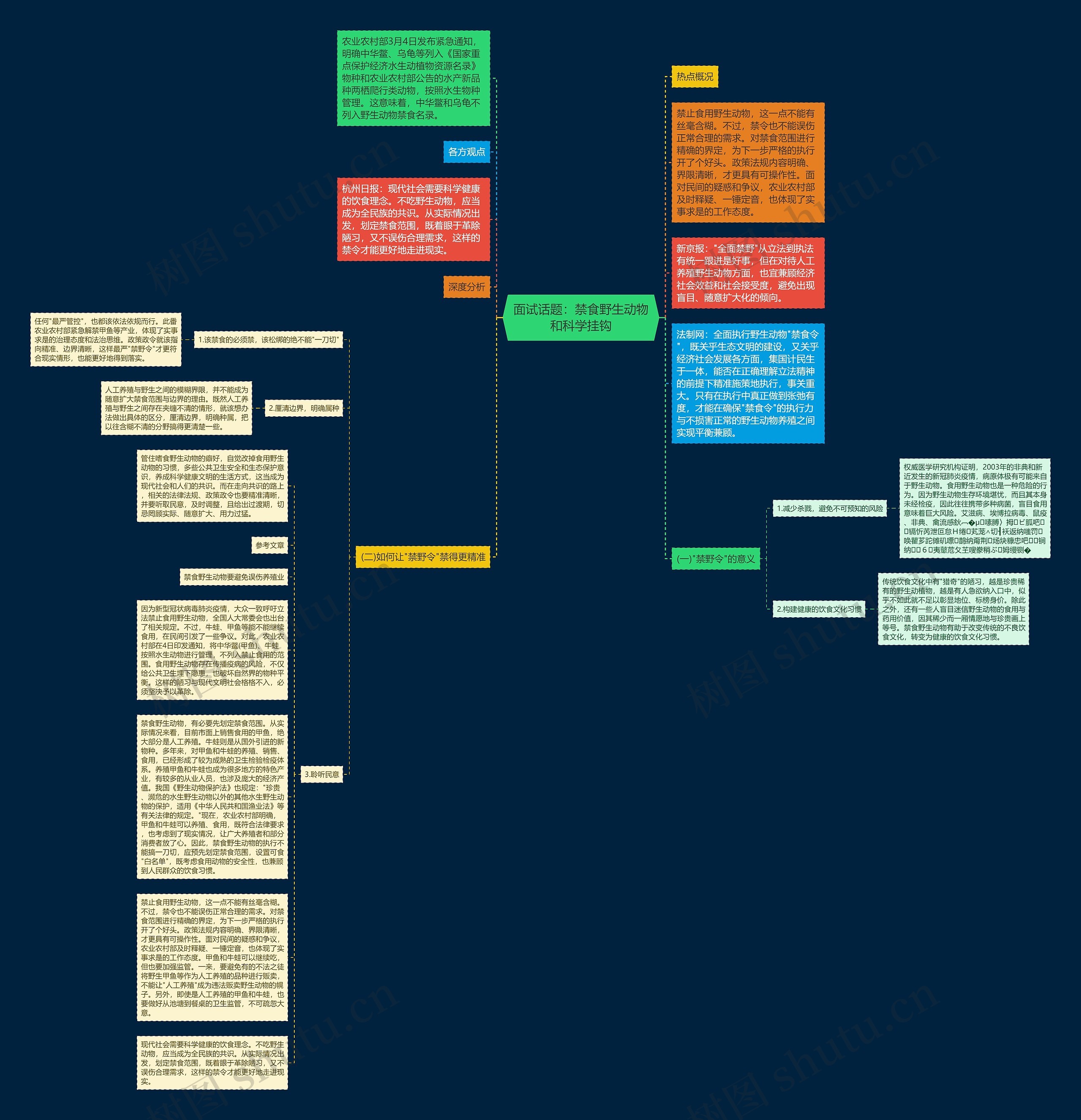 面试话题：禁食野生动物和科学挂钩思维导图