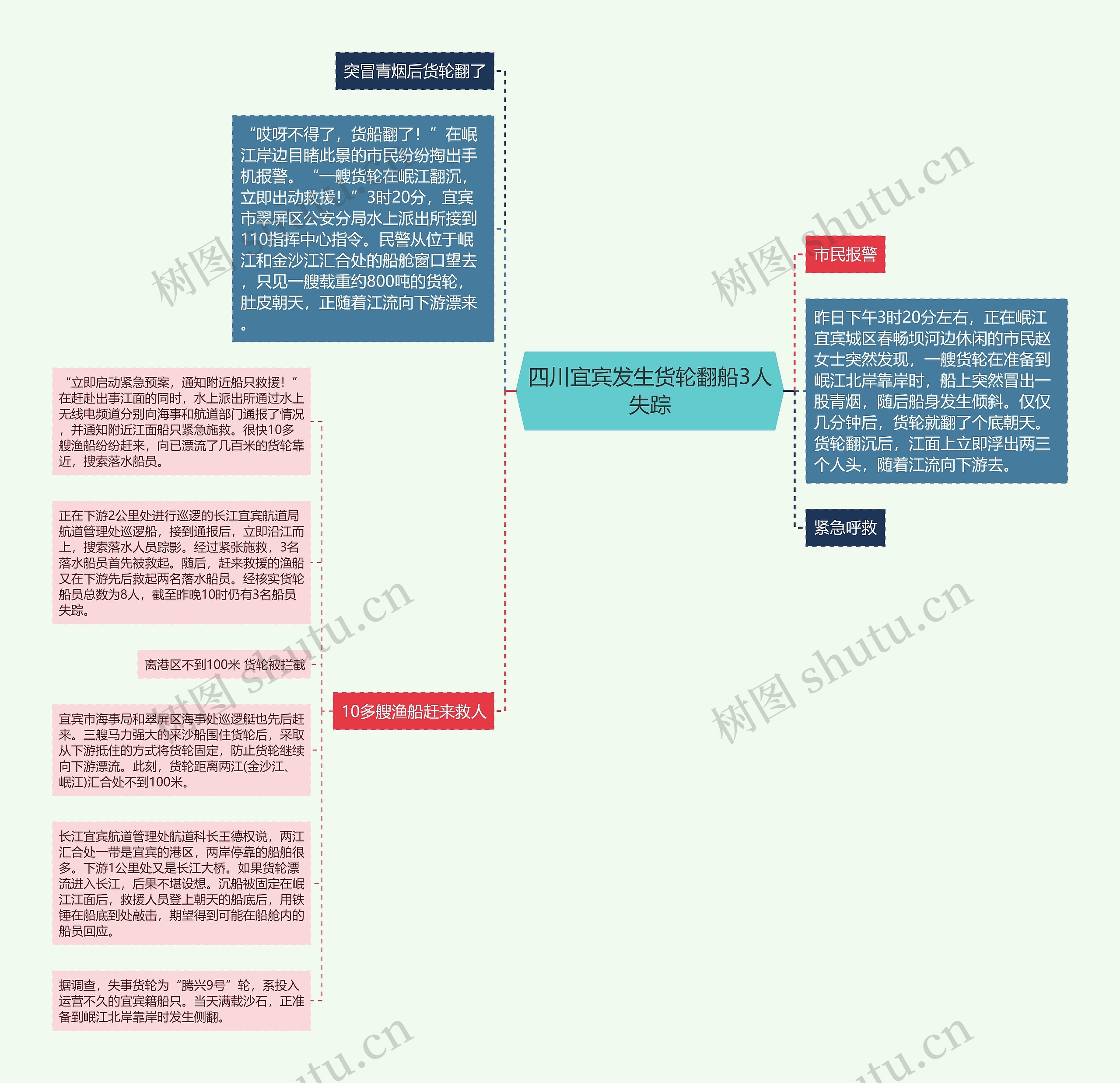 四川宜宾发生货轮翻船3人失踪思维导图