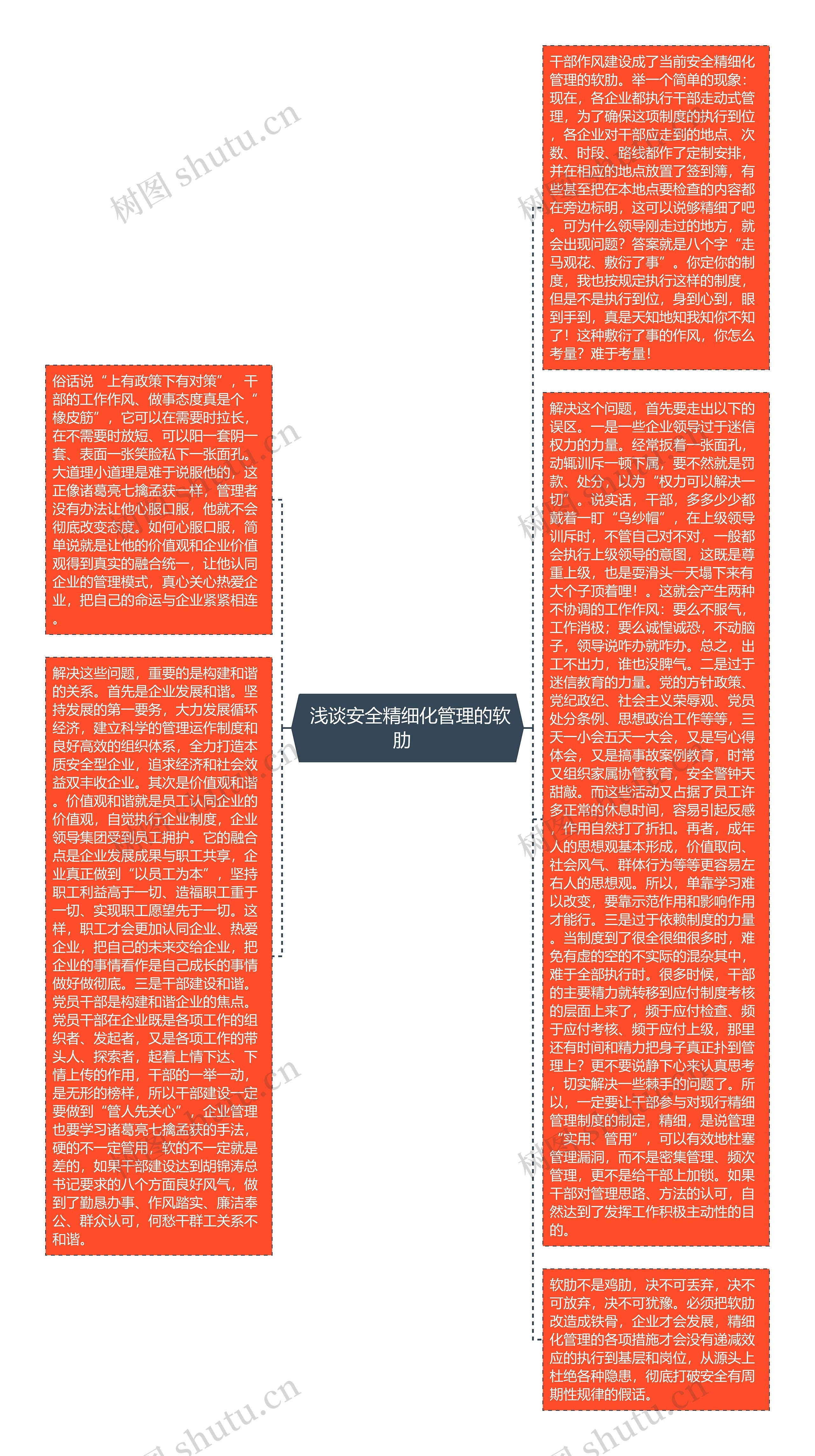  浅谈安全精细化管理的软肋  思维导图