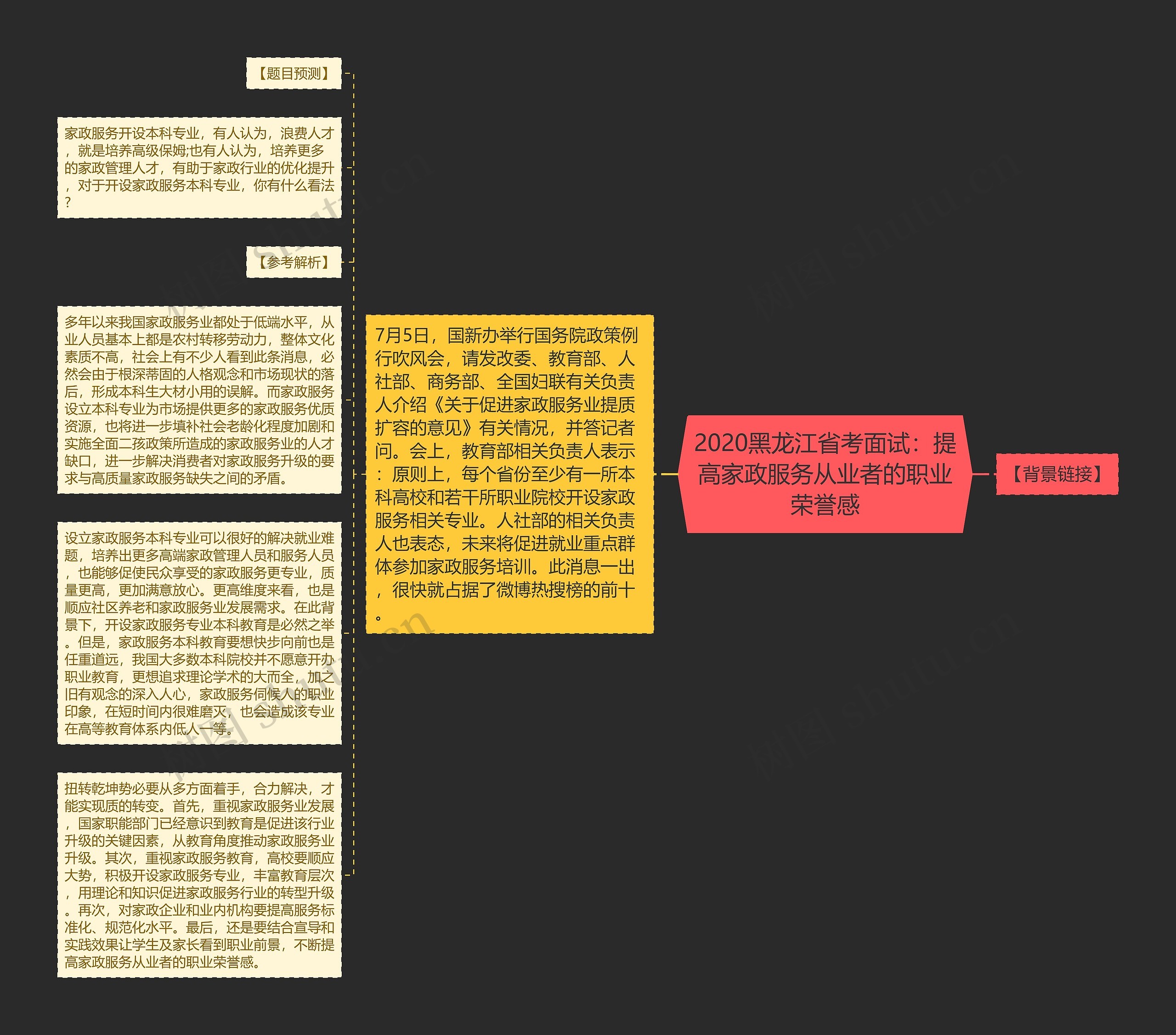 2020黑龙江省考面试：提高家政服务从业者的职业荣誉感