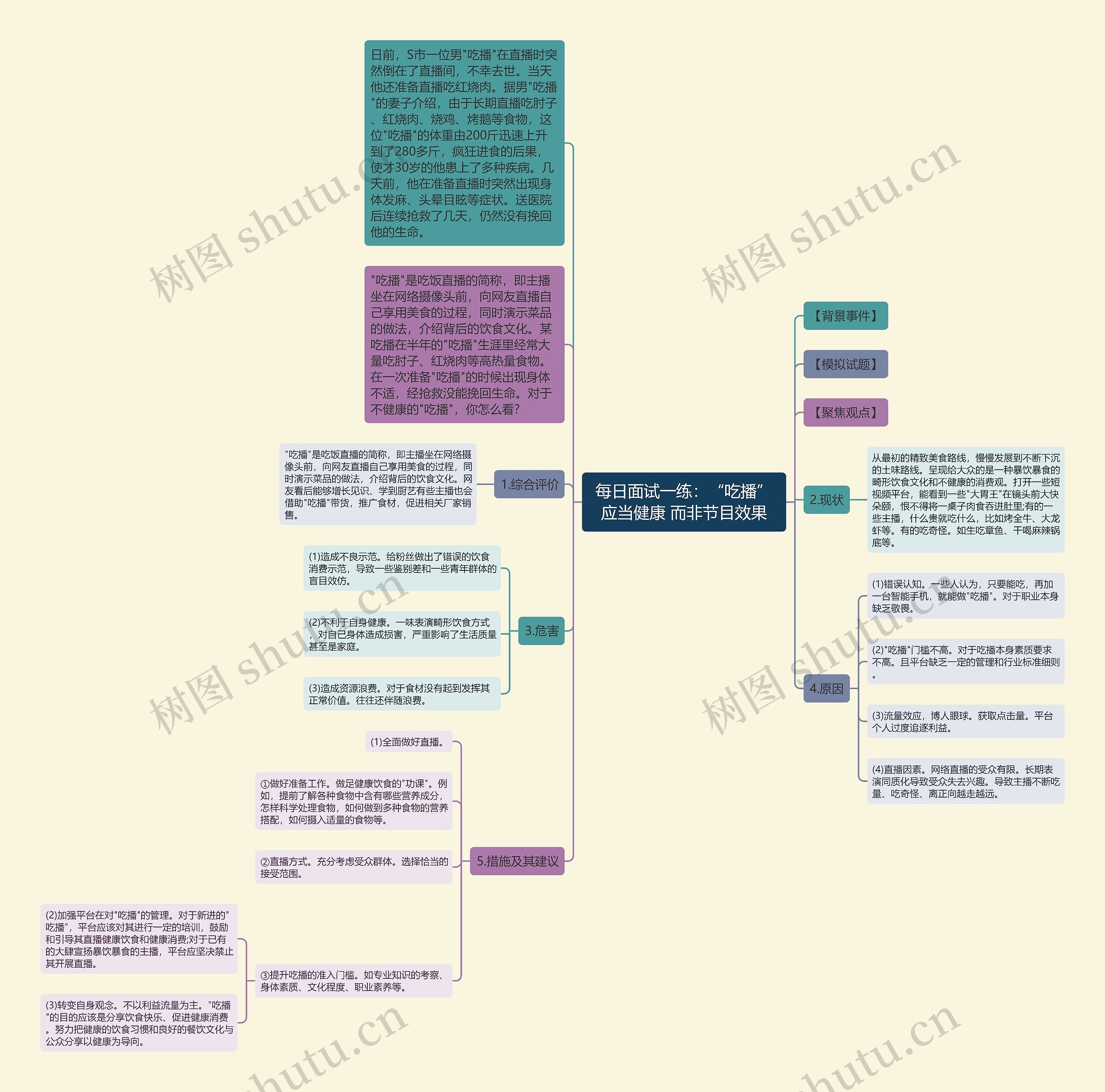 每日面试一练：“吃播”应当健康 而非节目效果思维导图