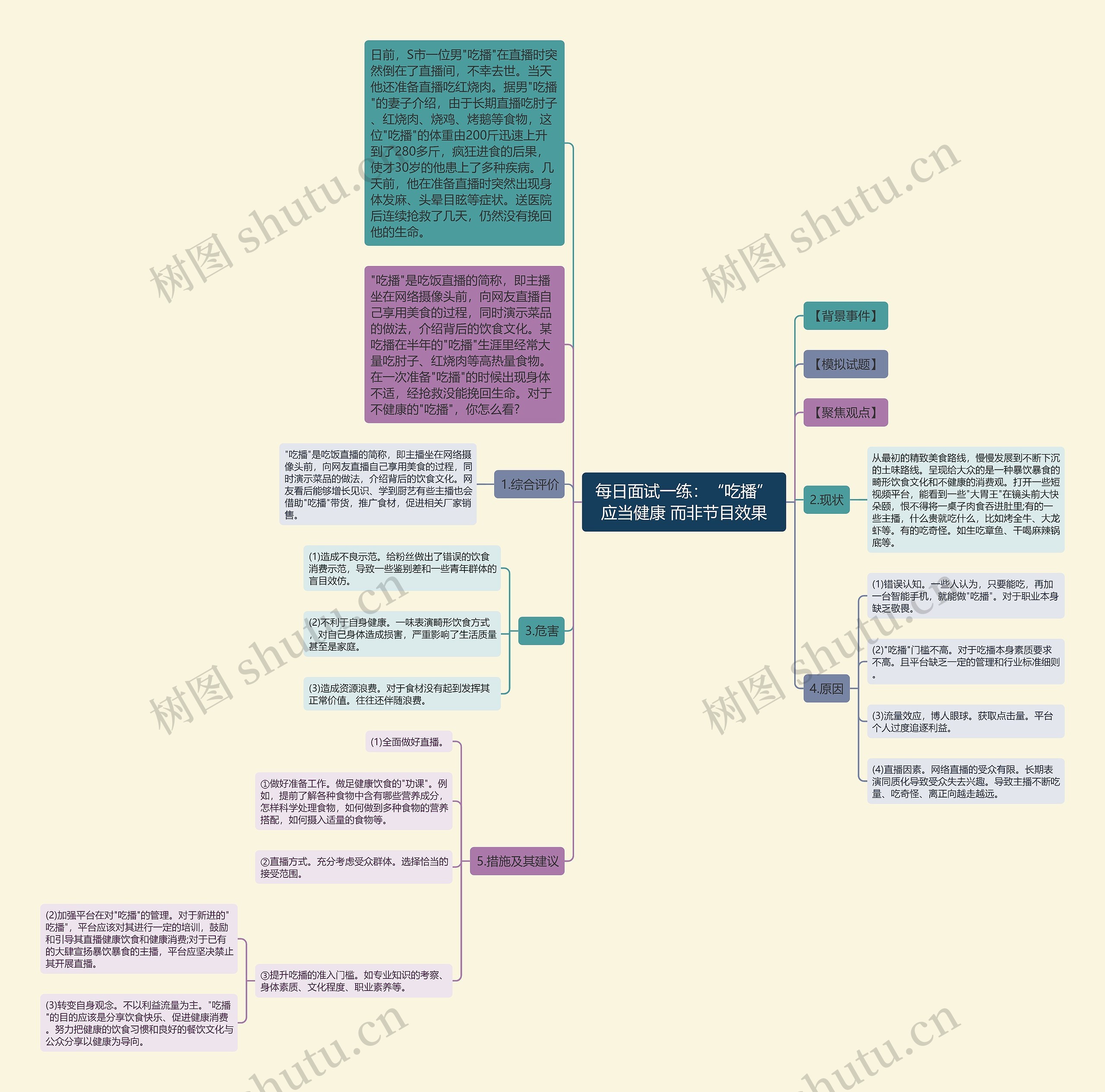 每日面试一练:“吃播”应当健康 而非节目效果 每日面试一练:“吃播”应当健康 而非节目效果