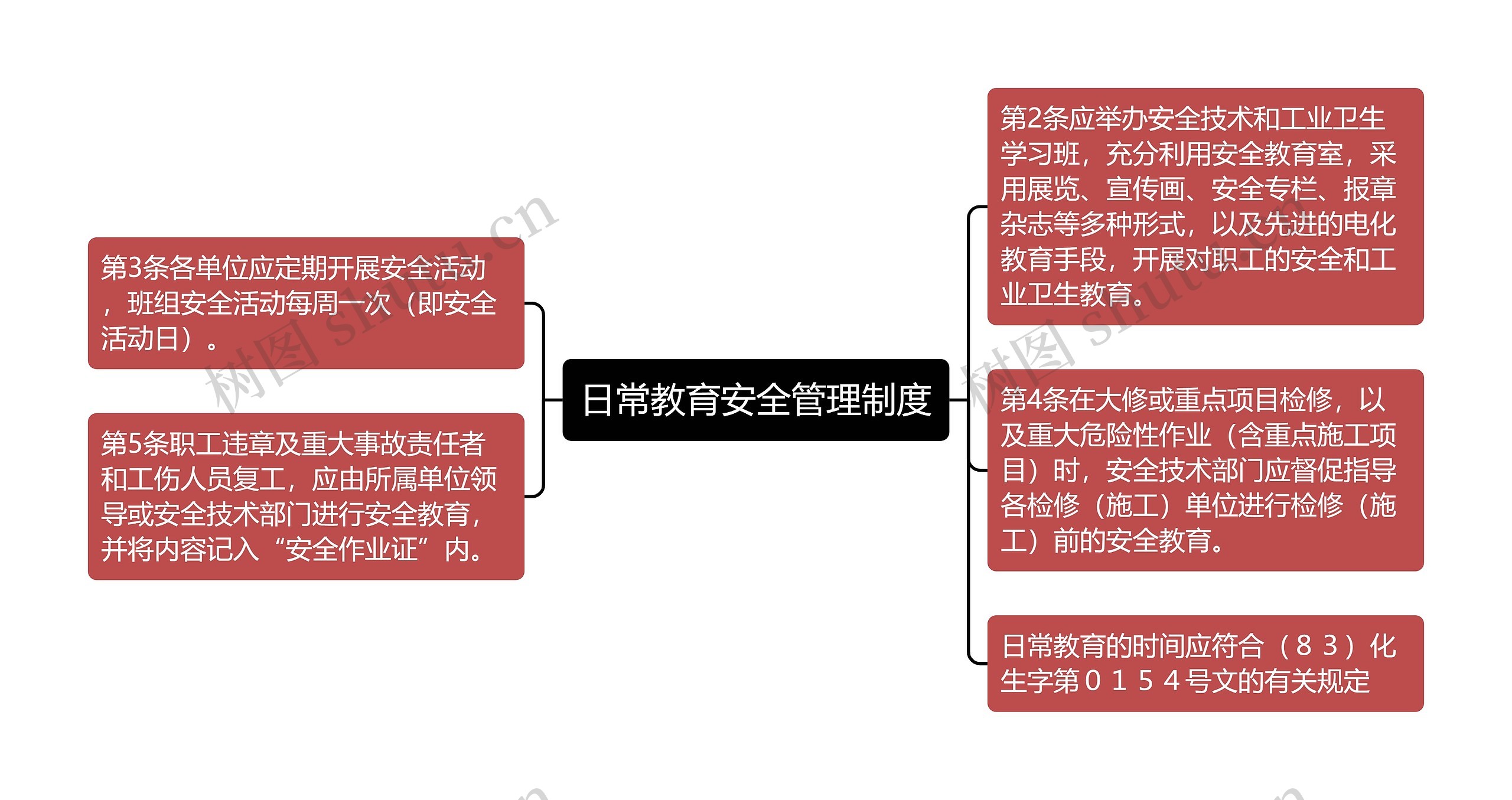 日常教育安全管理制度