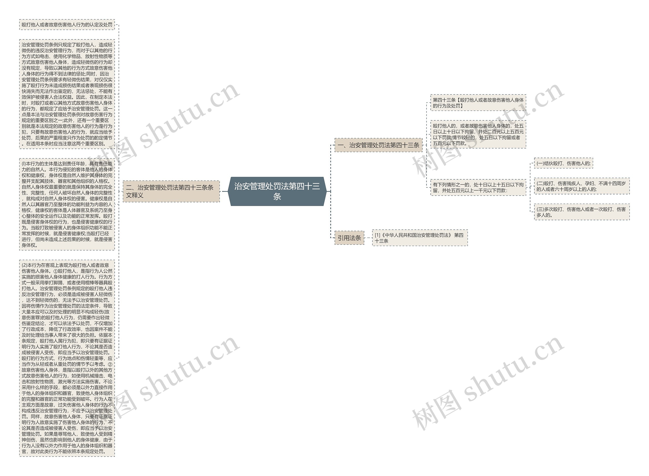 治安管理处罚法第四十三条思维导图