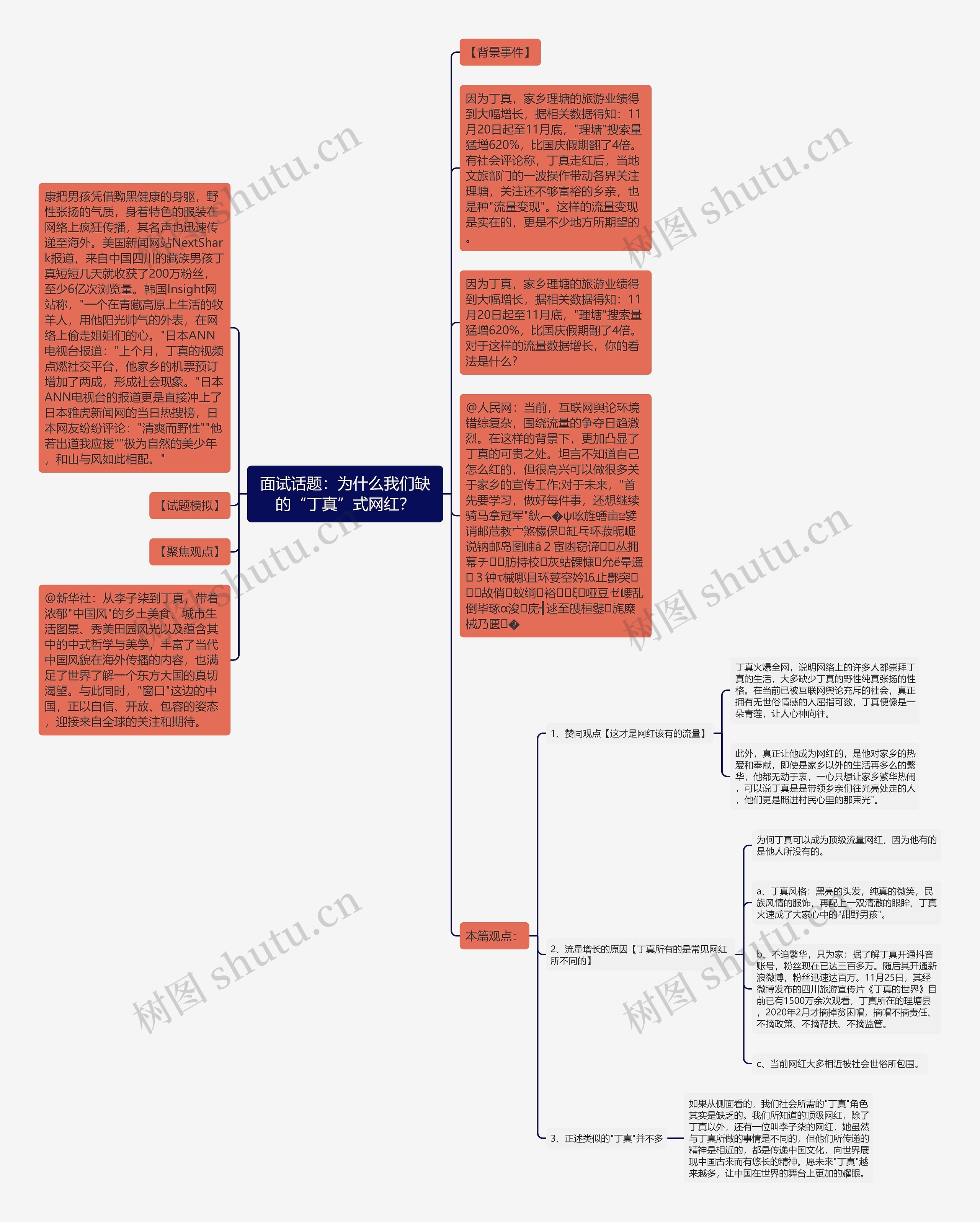 面试话题：为什么我们缺的“丁真”式网红？思维导图