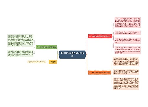 办理食品流通许可证怎么办