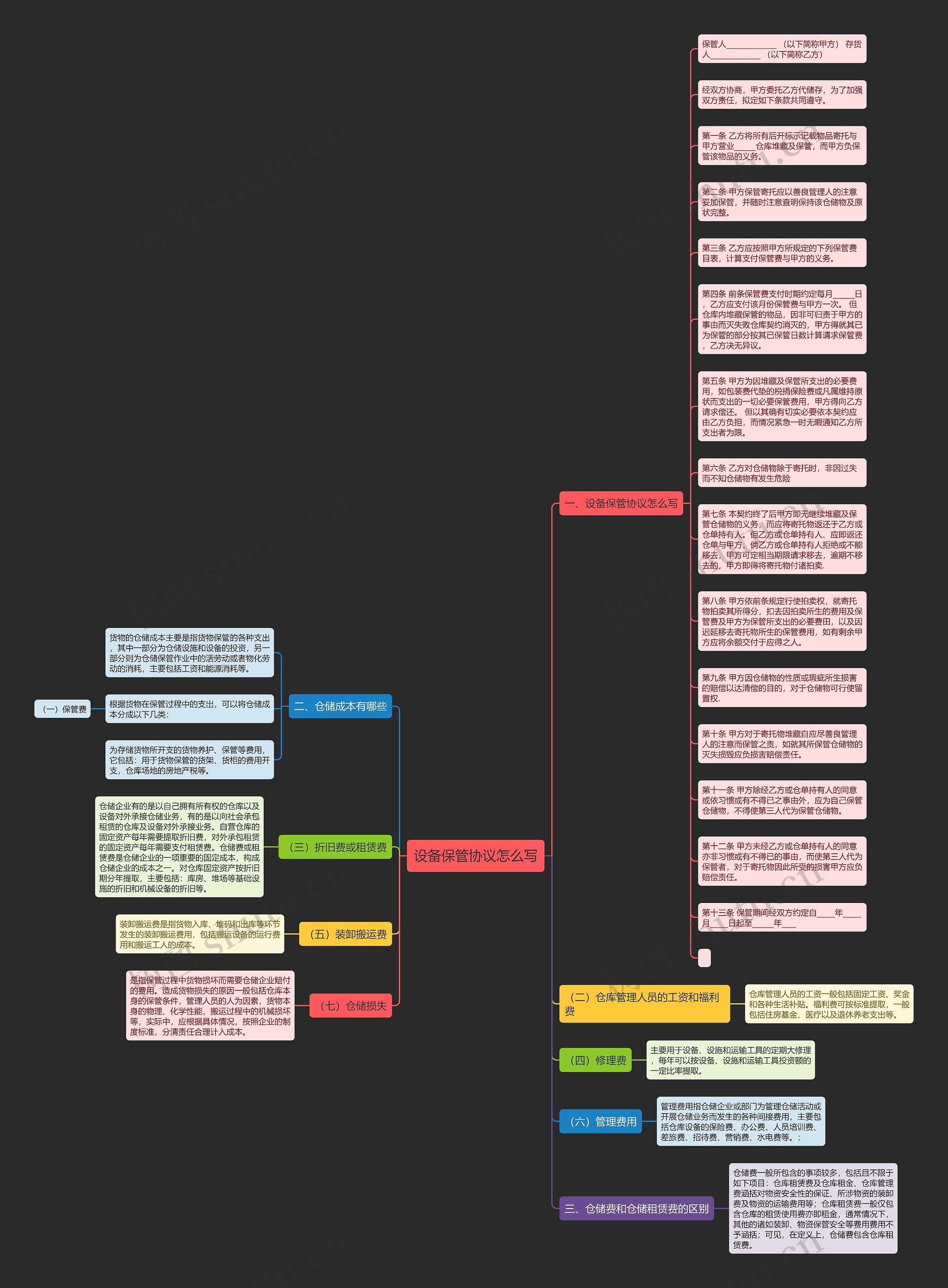 设备保管协议怎么写思维导图