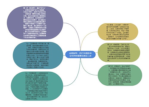 老师指导：2021年国考申论写作时需要注意这三点