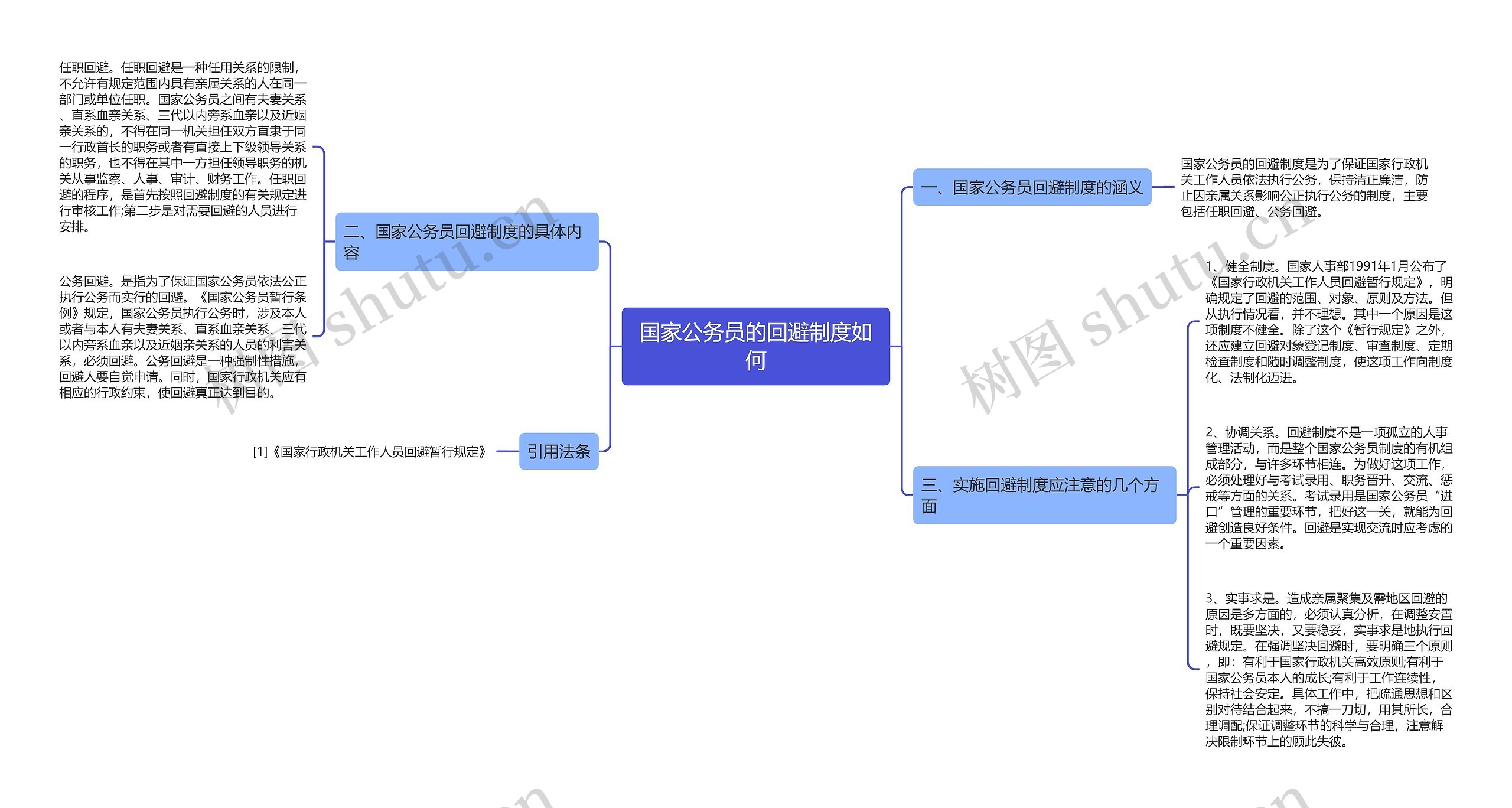 国家公务员的回避制度如何思维导图