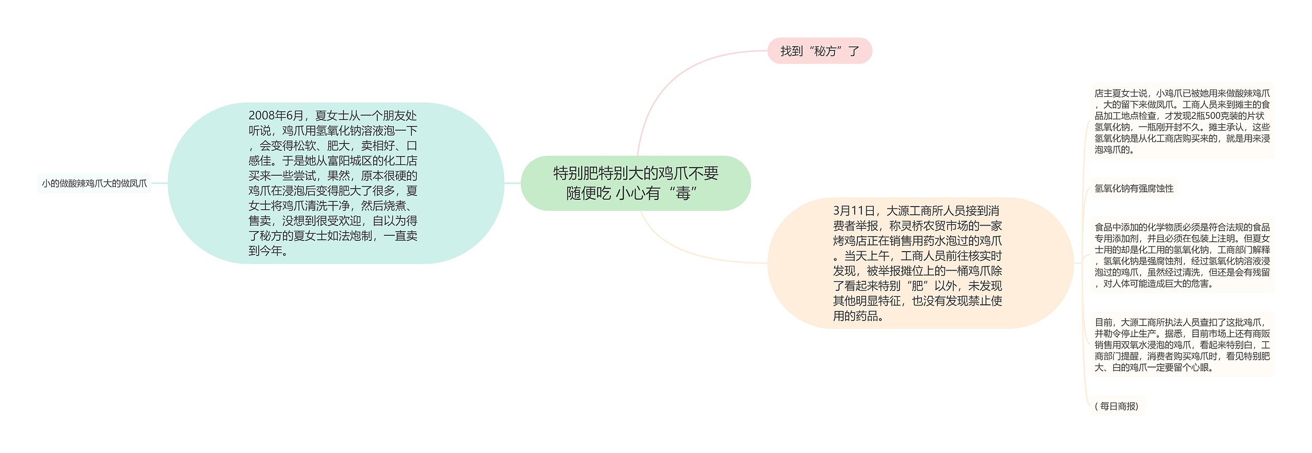 特别肥特别大的鸡爪不要随便吃 小心有“毒”