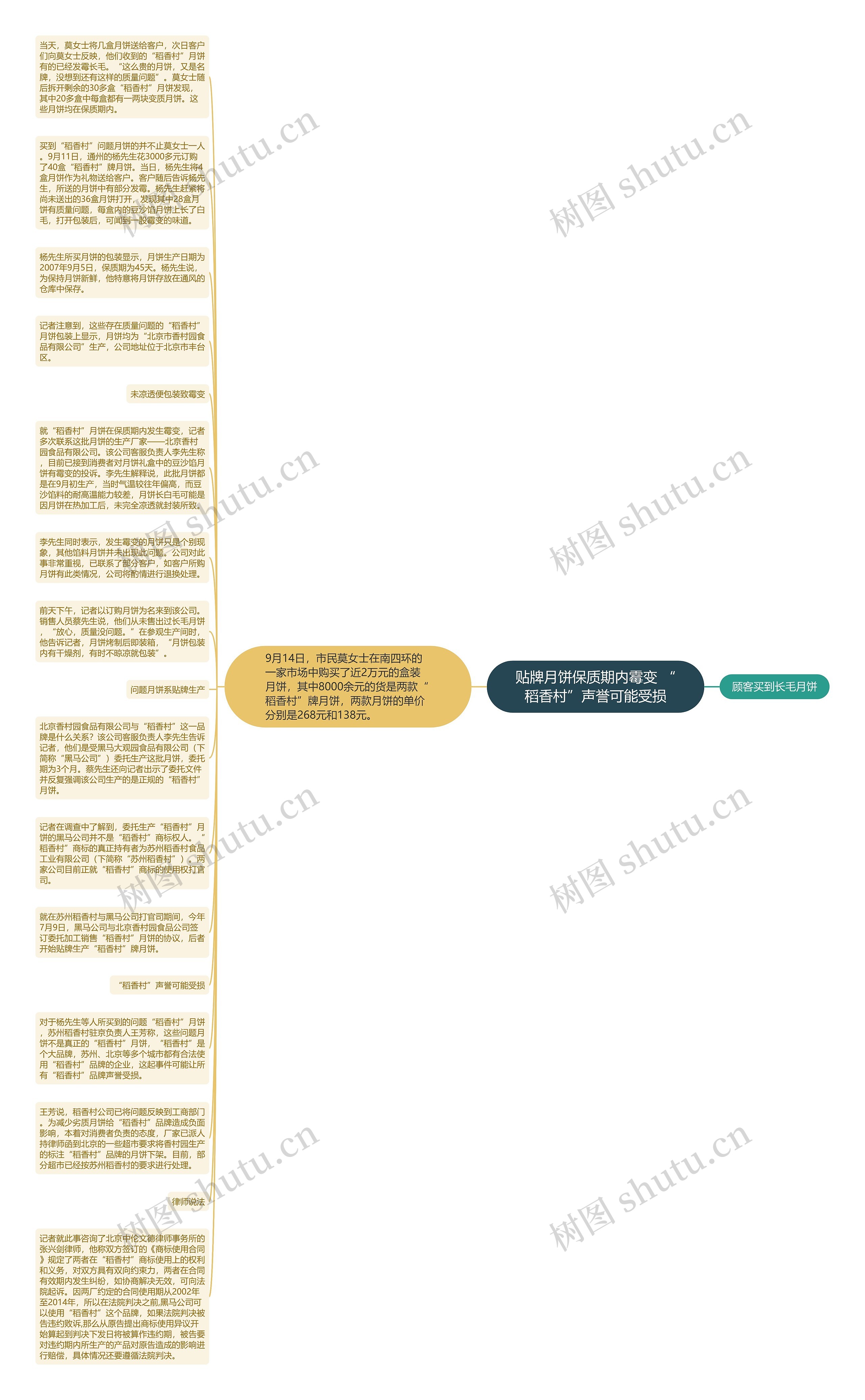 贴牌月饼保质期内霉变 “稻香村”声誉可能受损思维导图