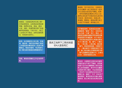 重庆工地井下二氧化碳超标4人窒息死亡