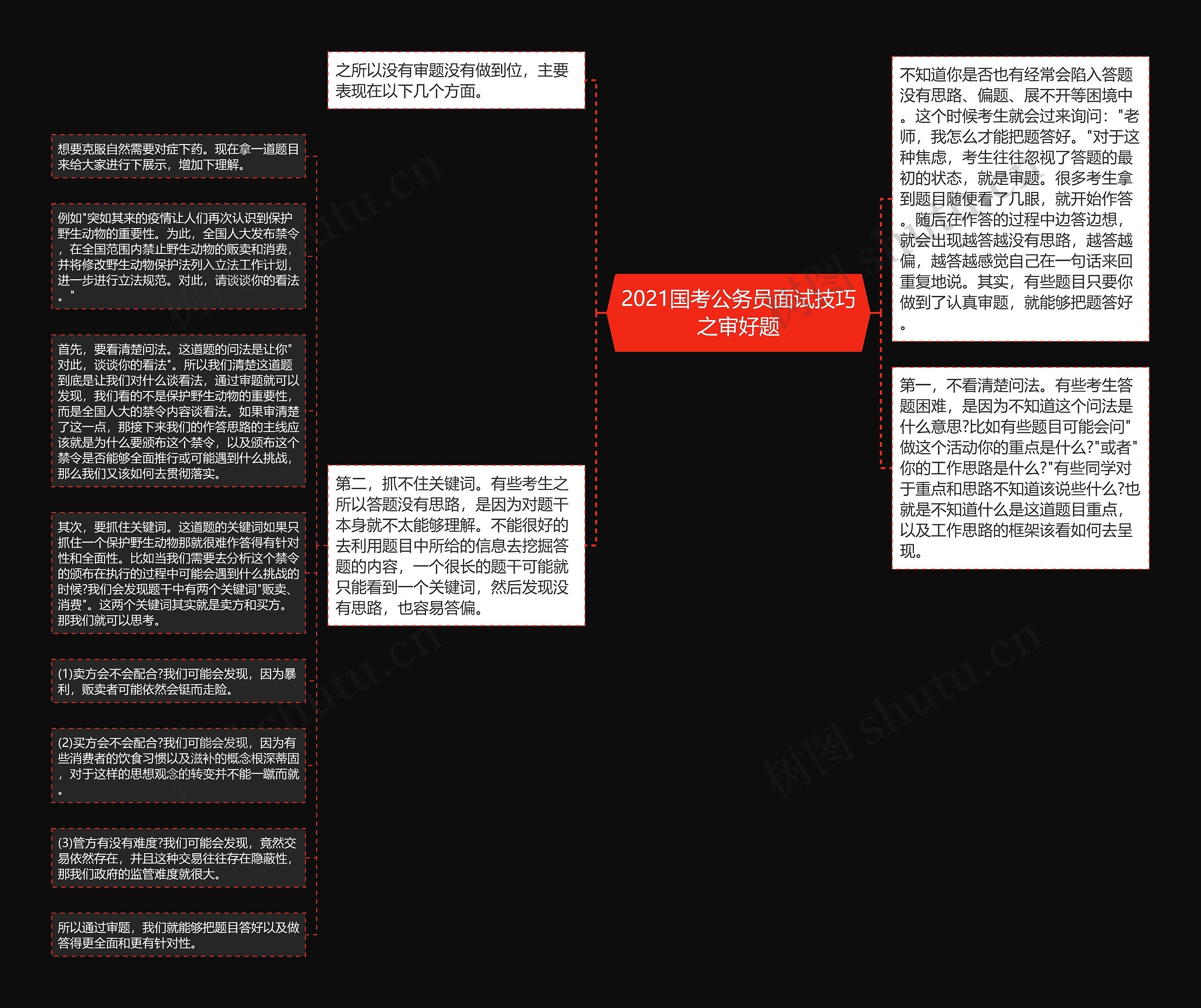 2021国考公务员面试技巧之审好题