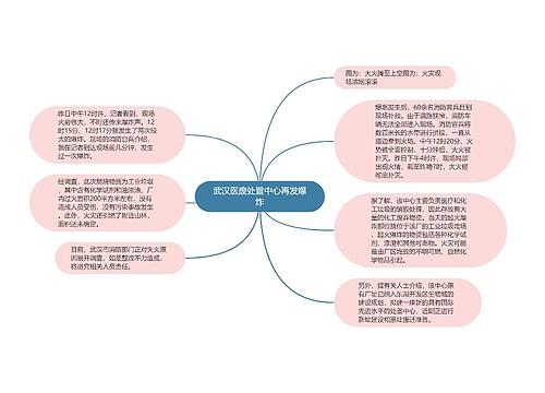 武汉医废处置中心再发爆炸