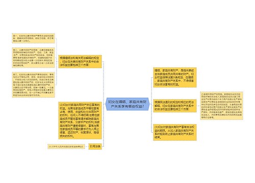 妇女在婚姻、家庭共有财产关系享有哪些权益?