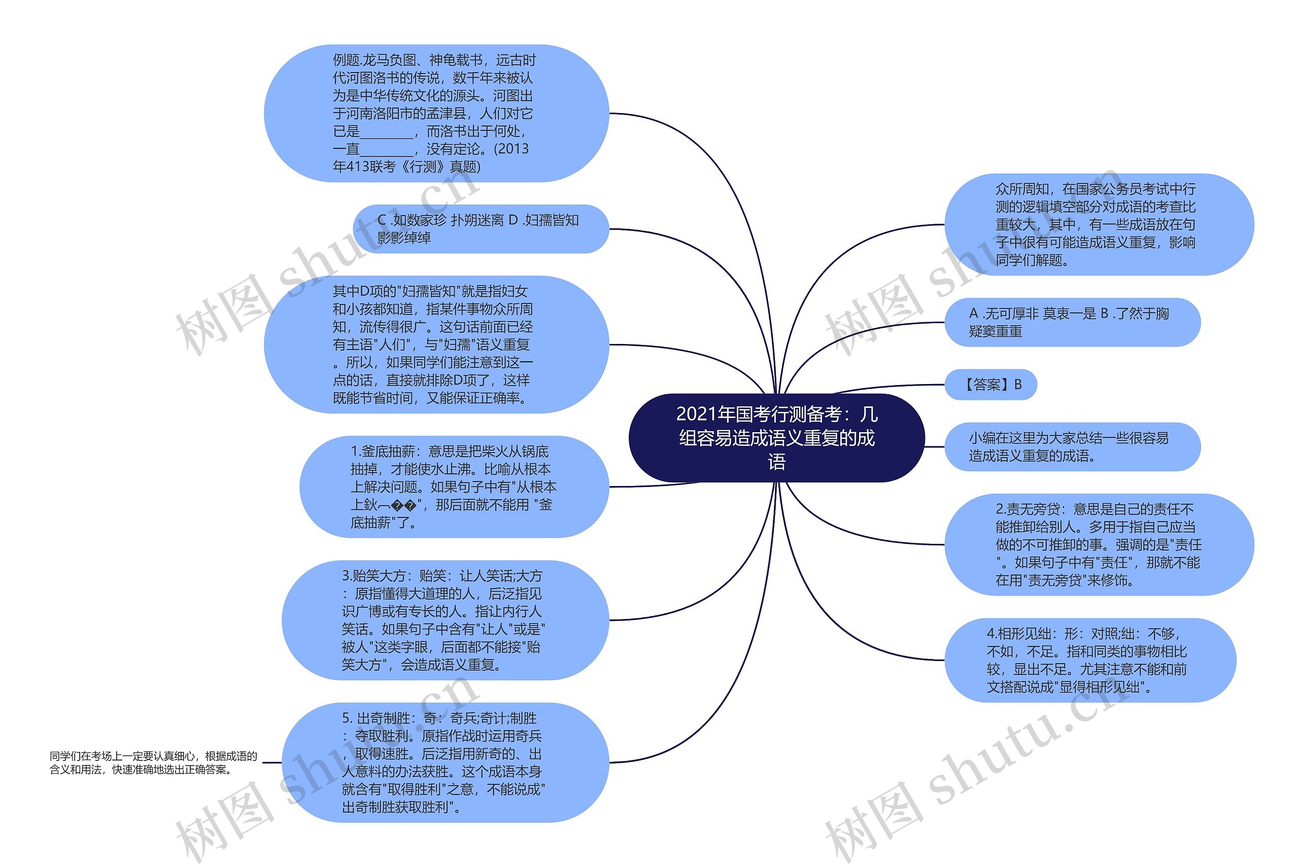 2021年国考行测备考：几组容易造成语义重复的成语
