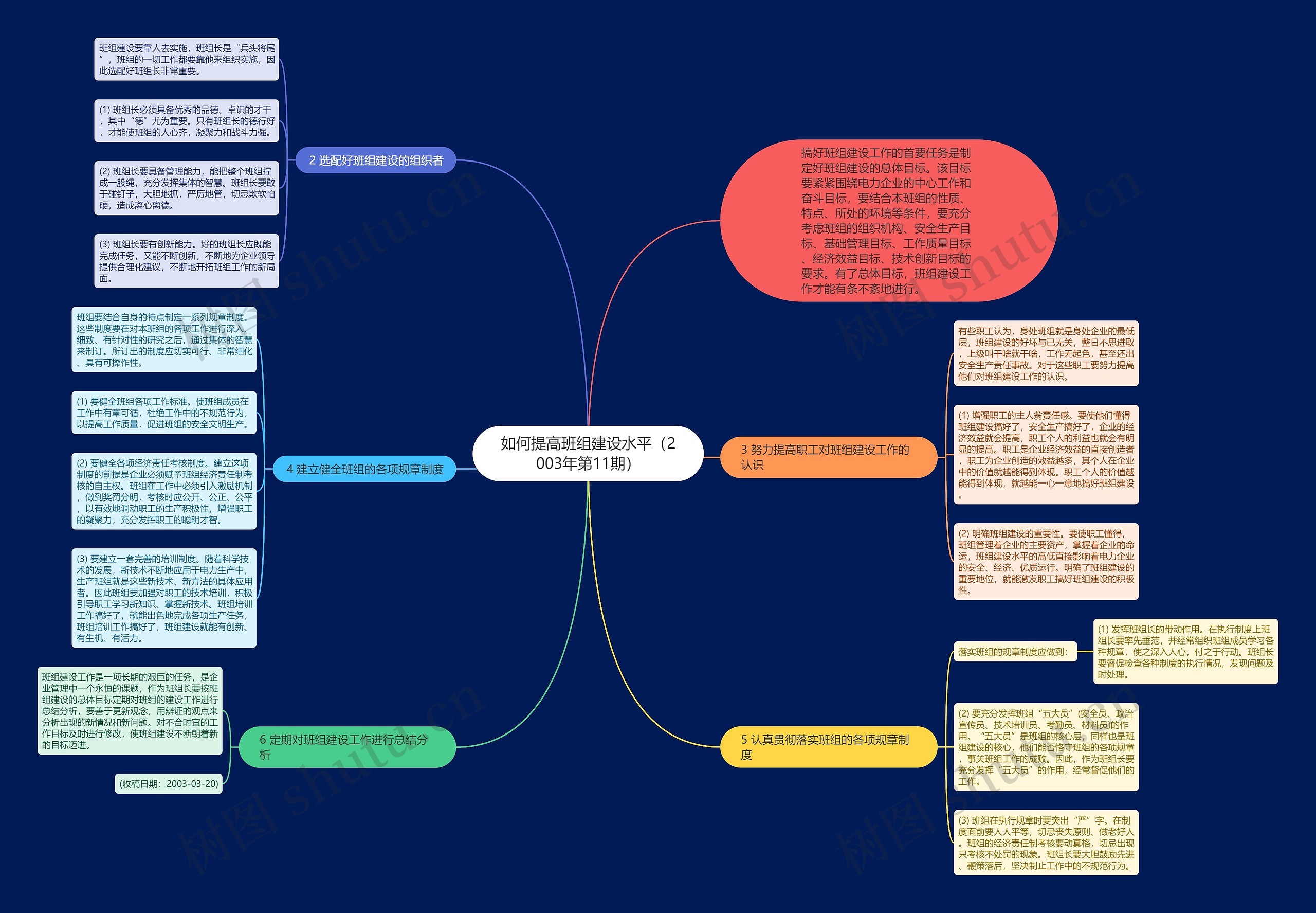 如何提高班组建设水平（2003年第11期）思维导图