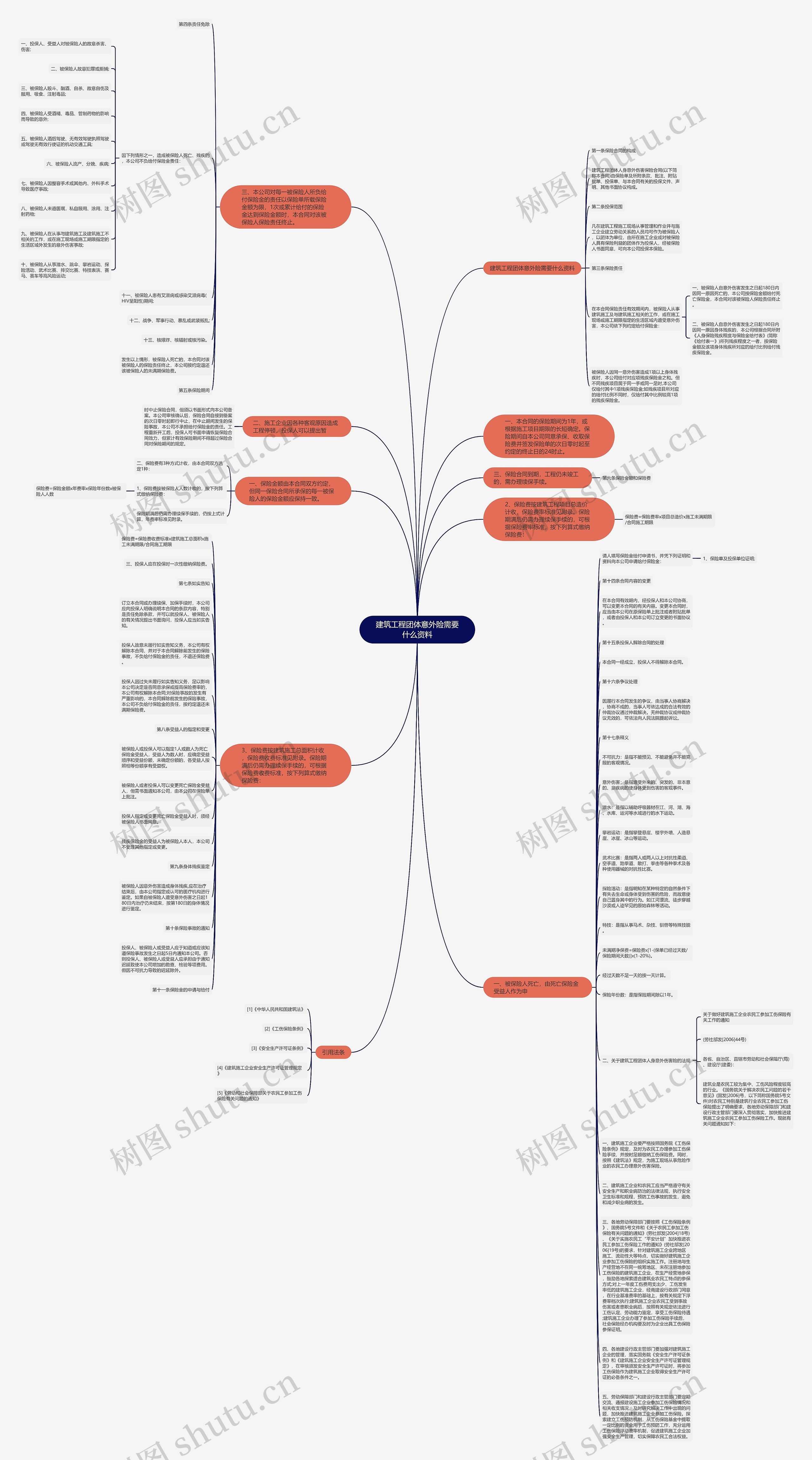 建筑工程团体意外险需要什么资料思维导图