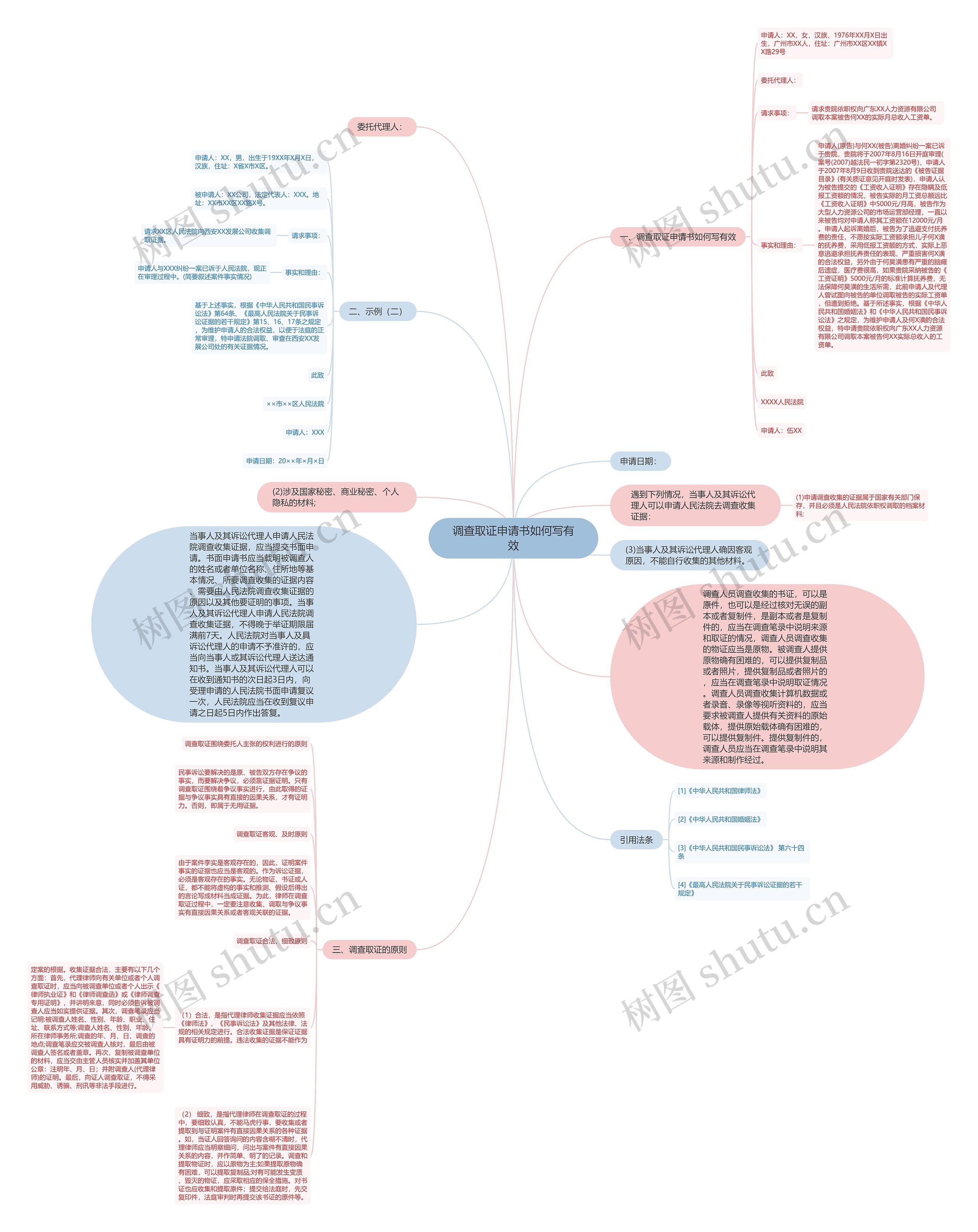 调查取证申请书如何写有效思维导图