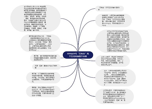 中华老字号“万有全”风干五花肉抽查不合格