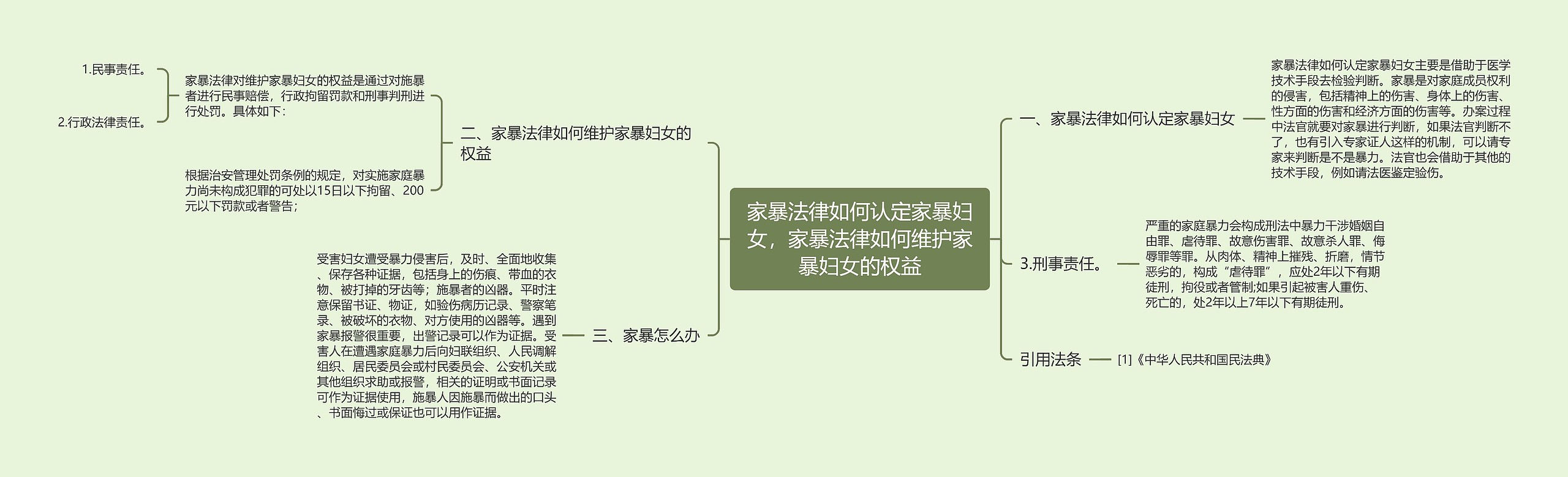 家暴法律如何认定家暴妇女，家暴法律如何维护家暴妇女的权益思维导图